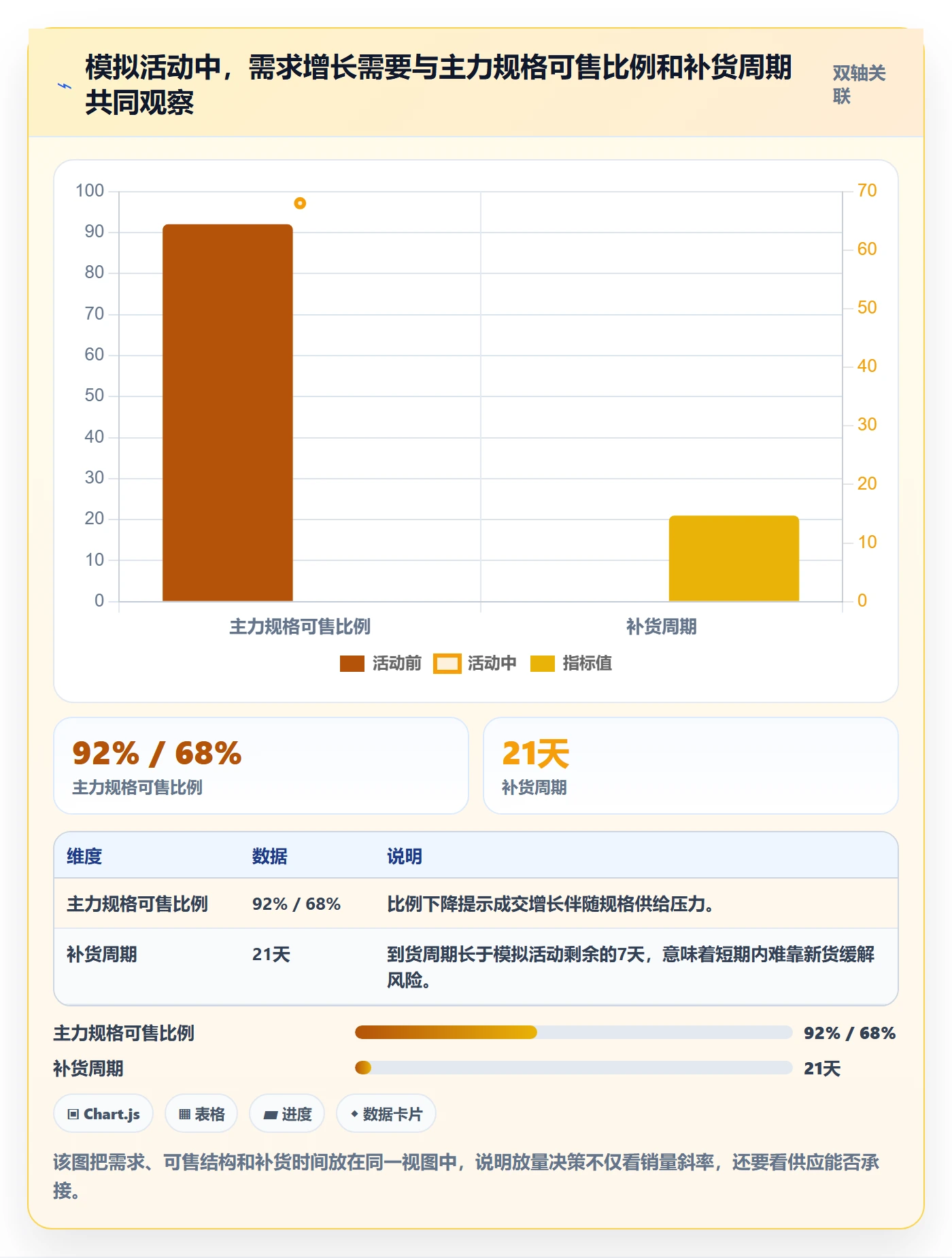 店铺运营管理能力清单：常见误区需要覆盖哪些商品节奏事项