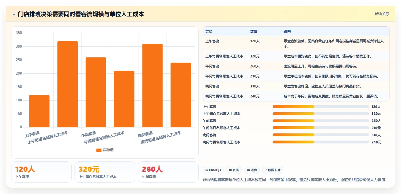 如何运营好一个店铺场景解析：数据复盘中的实操教程怎么处理