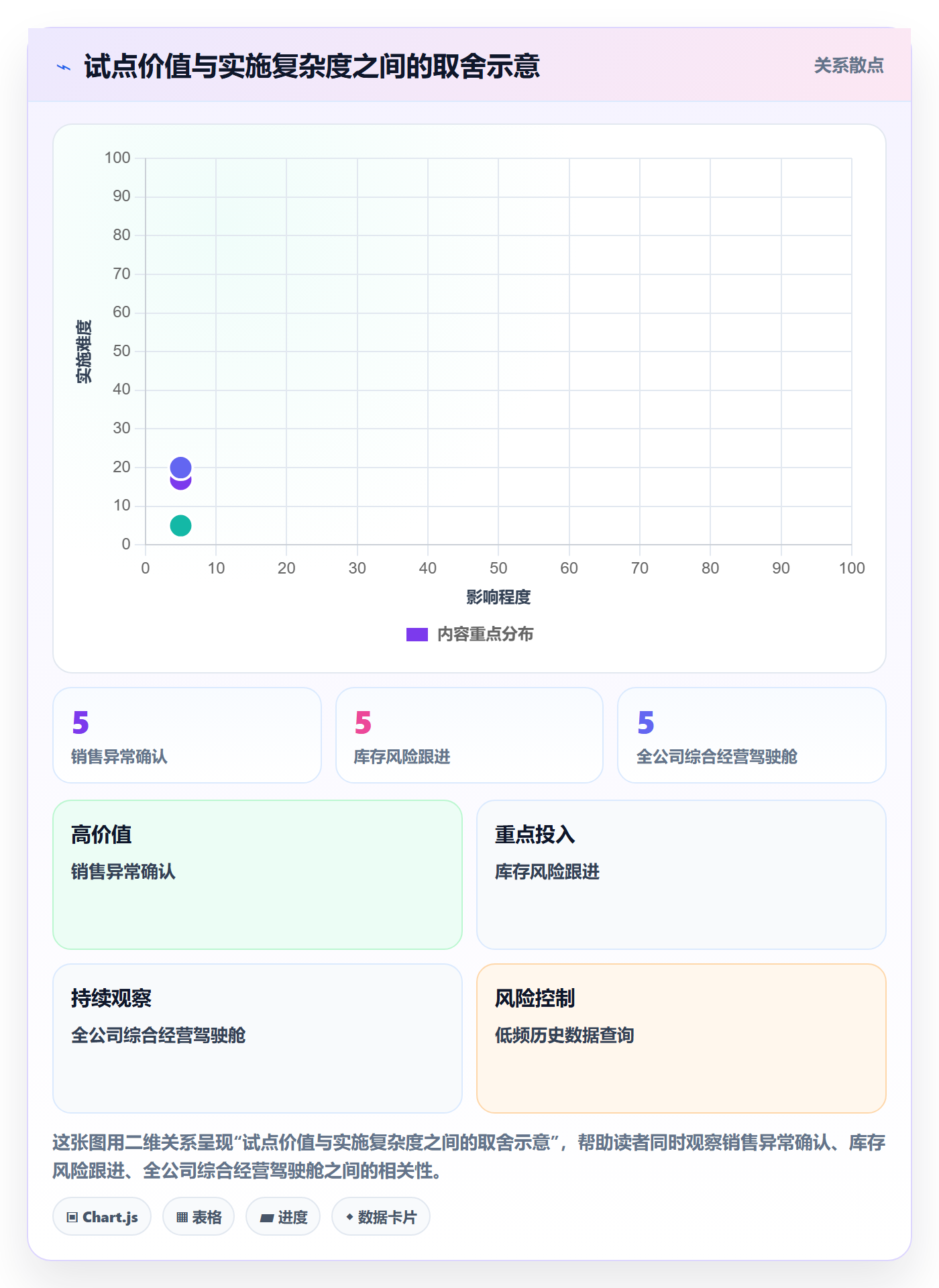 bi 平台怎么落地？从移动查看讲清常见误区