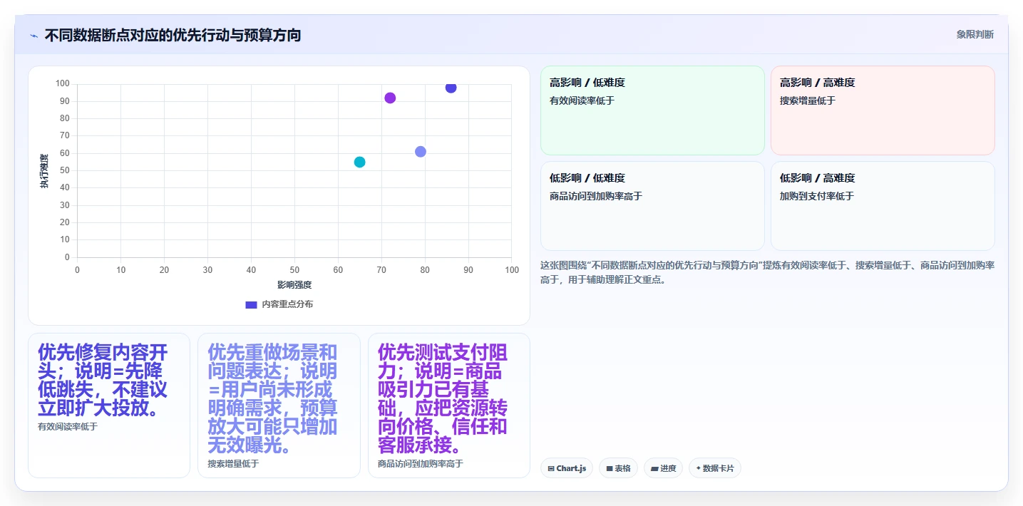小红书数据分析：电商卖家核心指标：判断内容转化是否正在缓解投放难归因
