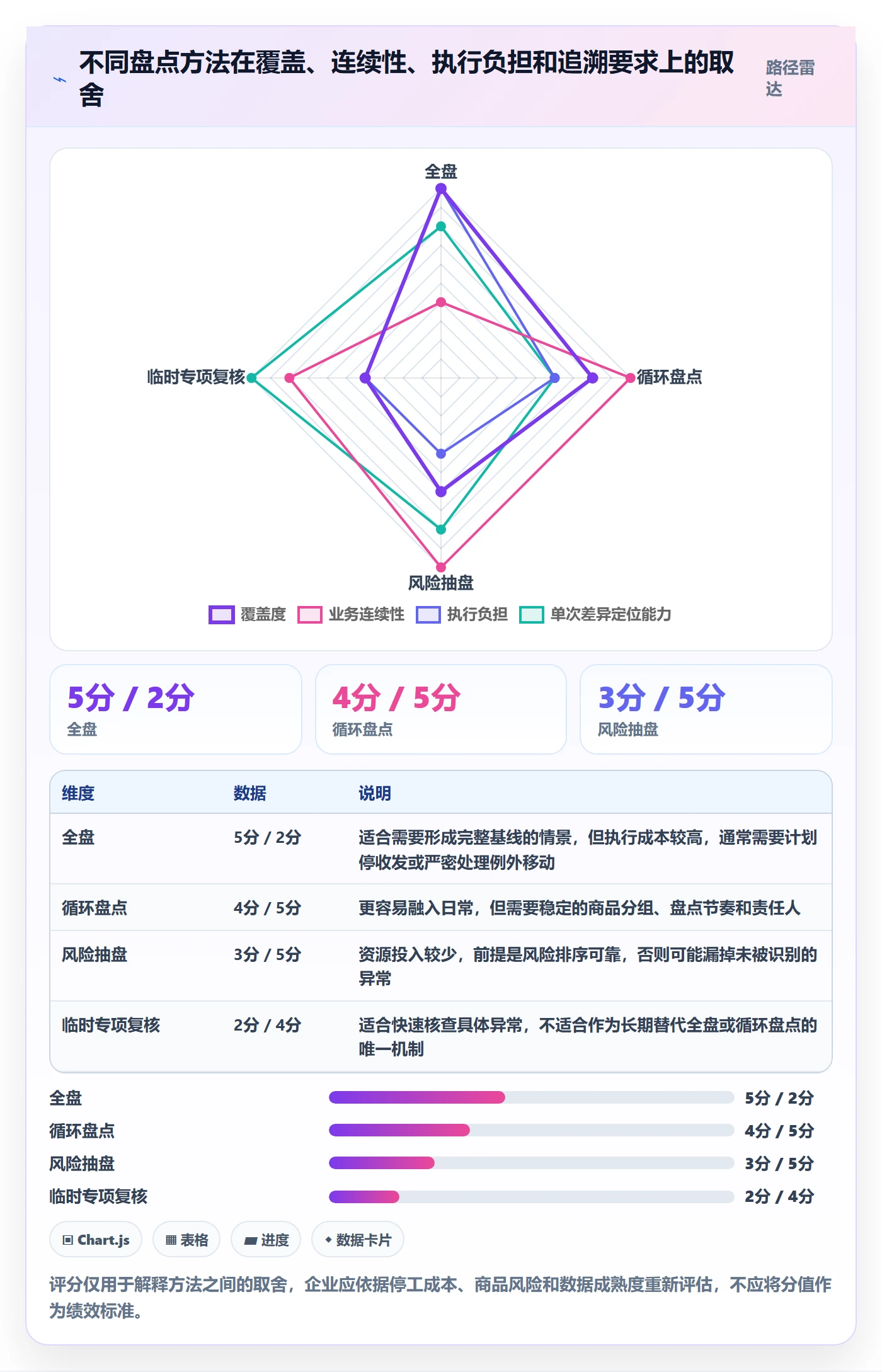 库存管理系统操作手册：库存台账对应的风险排查步骤