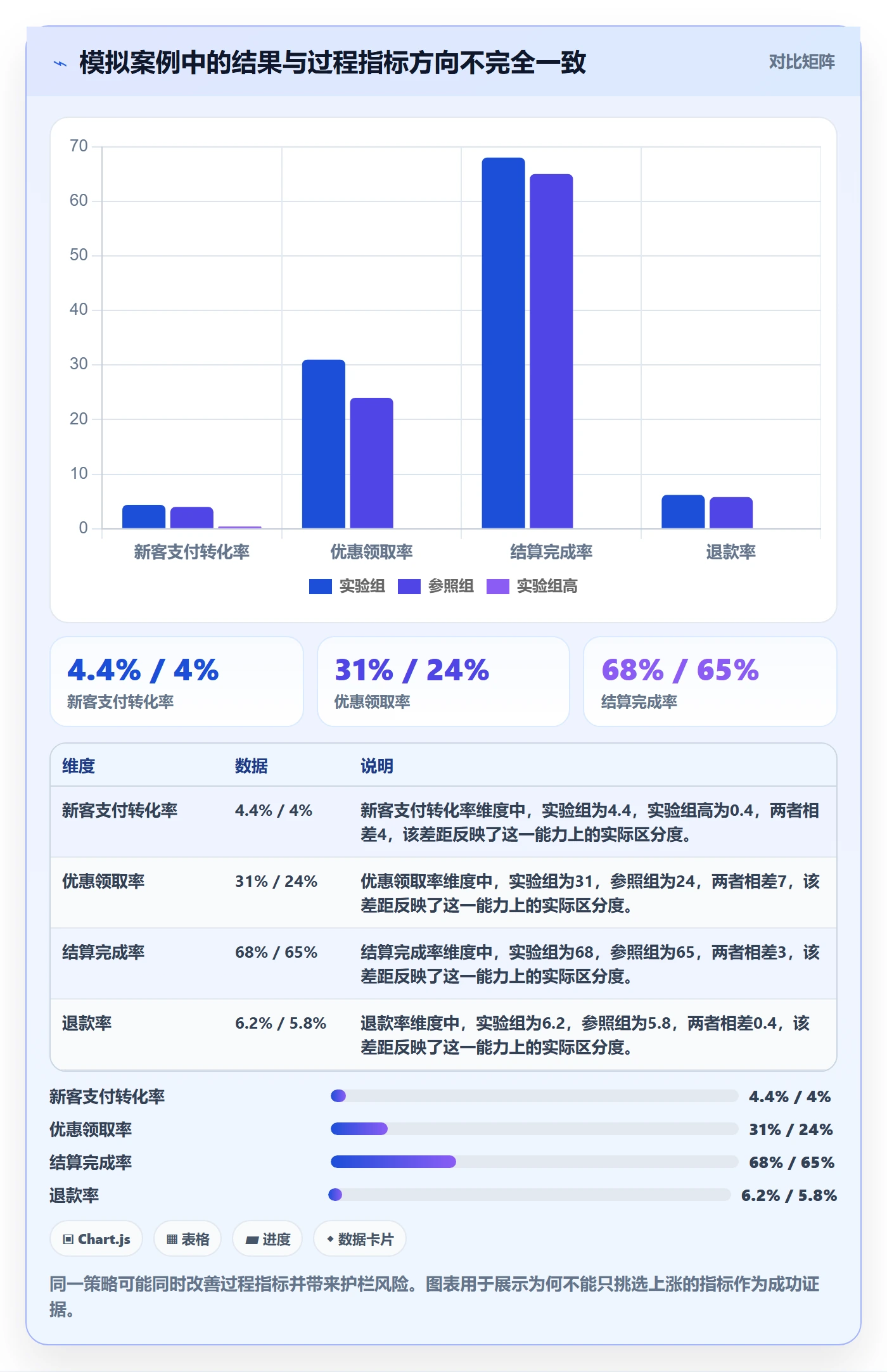 bi 平台实战复盘：从移动查看验证增长策略效果