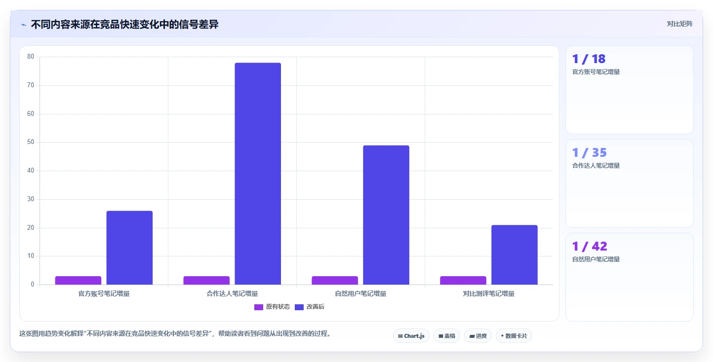 小红书数据分析：市场经理风险清单：竞品研究最需警惕的竞品变化快