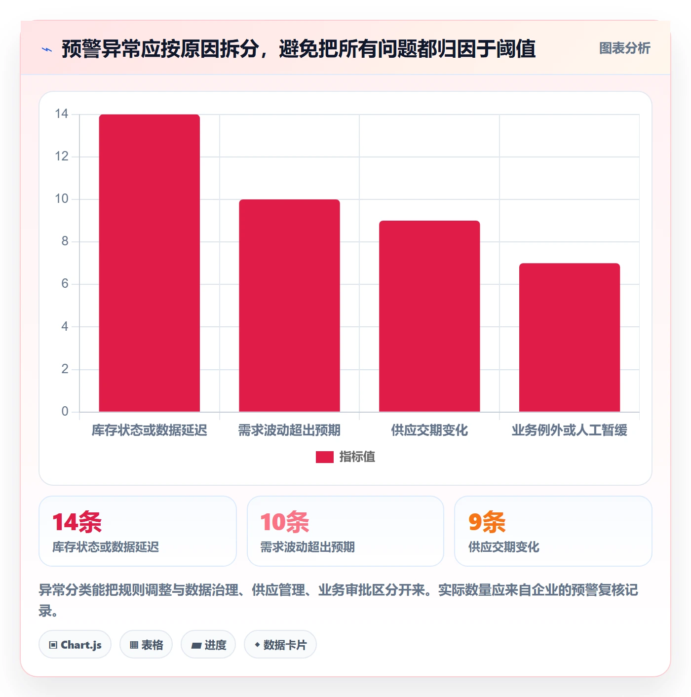 库存管理系统怎么优化？先从补货预警的标准化管理入手