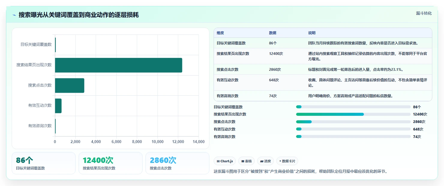 小红书数据分析：创业团队团队协同指南：月度汇报如何提升改善搜索曝光