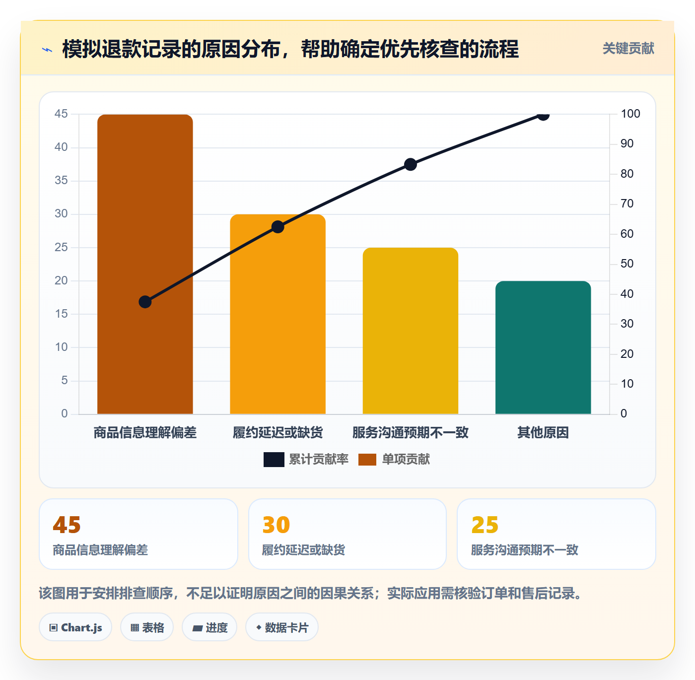 店铺运营管理怎么优化？先从岗位分工的指标体系入手