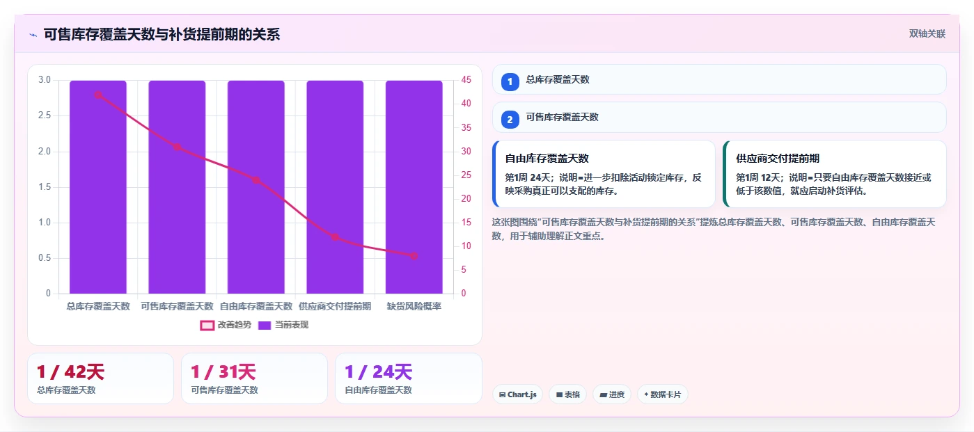 电商仓储管理：采购人员入门版路线：新品上架从准备、执行到复盘