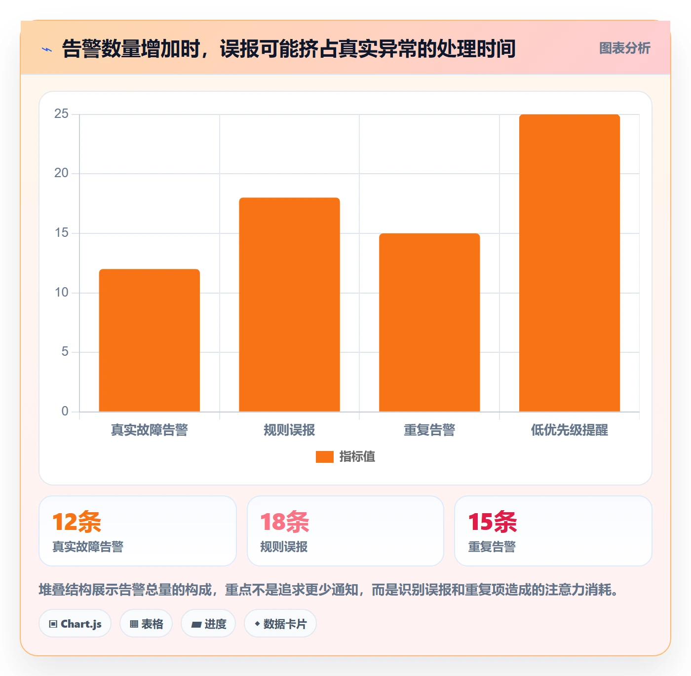 bi 平台日常管理全解析：重点看懂实时监控