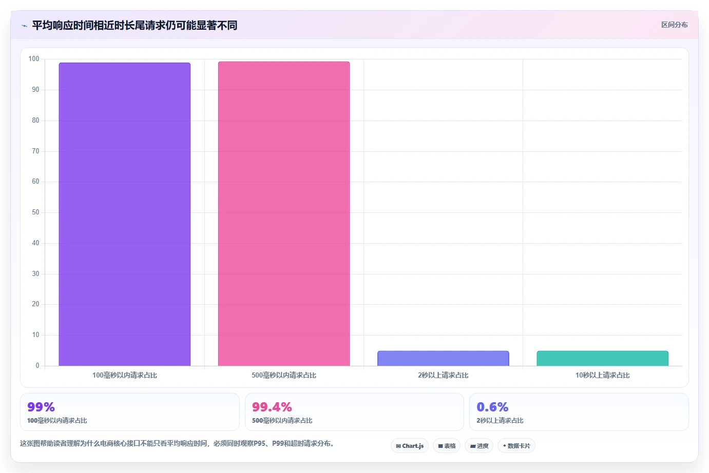 电商系统开发：技术负责人标准化教程：用性能优化复制明确项目边界