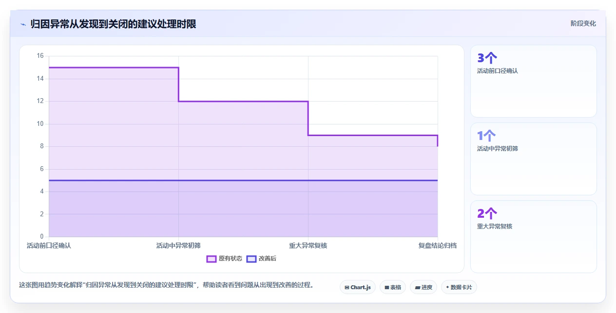 电商数据运营管理要点：渠道归因的团队协同如何设计