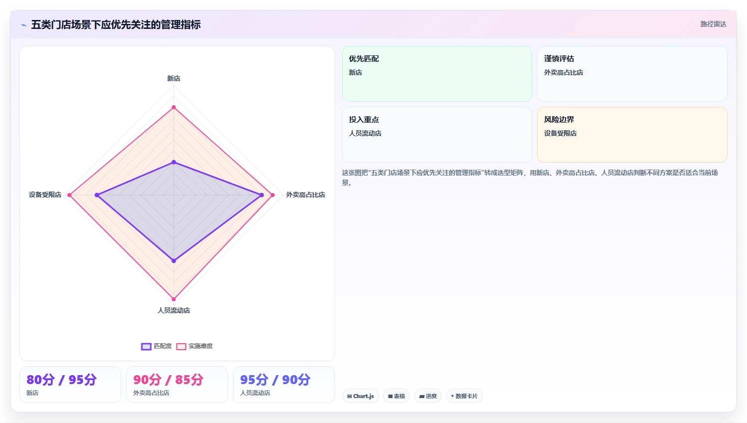 餐饮店报表：厨师长常见误区：门店评比为什么总遇到门店差异大