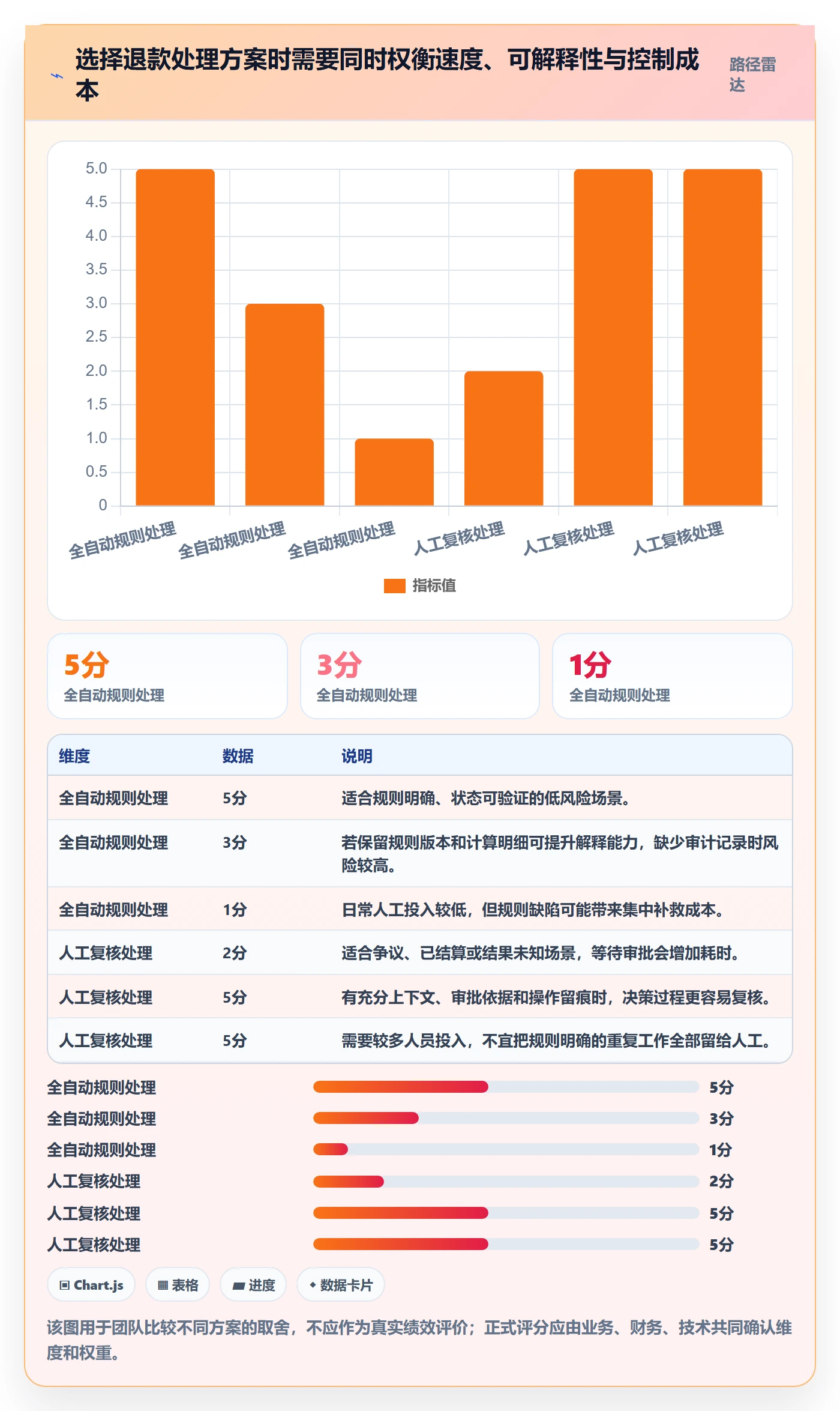 分账系统方案设计：退款处理场景的精细化运营怎么做