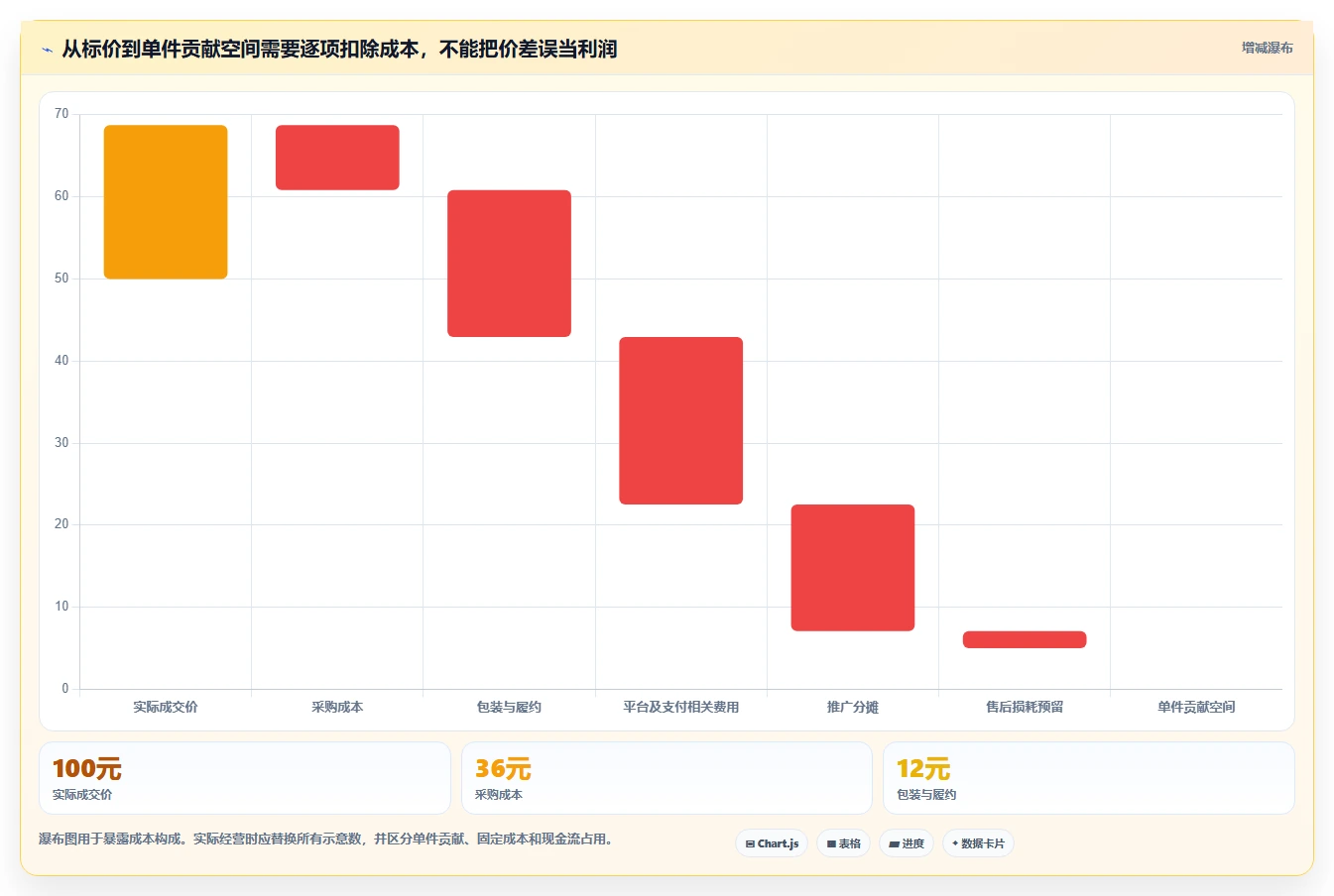 拼多多数据分析工具免费怎么用?选品数据场景下的进阶玩法拆解
