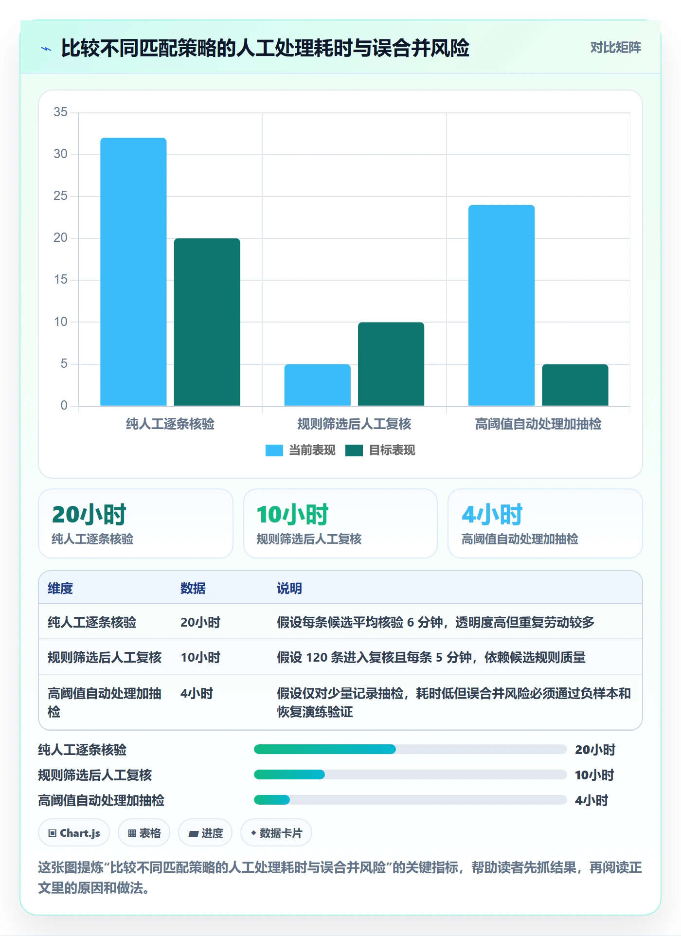 erp数据录入实践指南：数据去重的系统搭建怎样更有效
