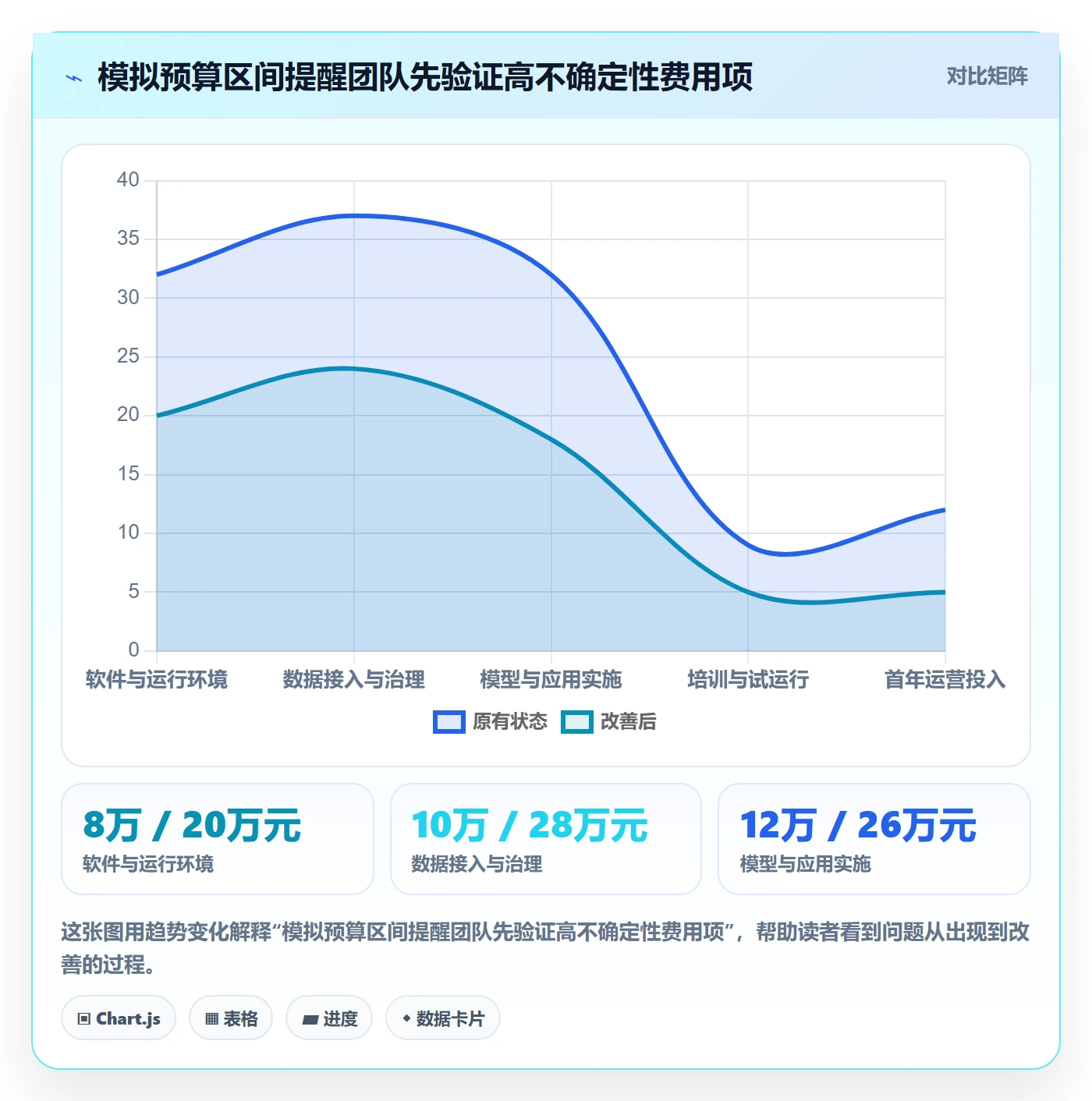 bi 平台实施路径：选型成本如何完成系统搭建