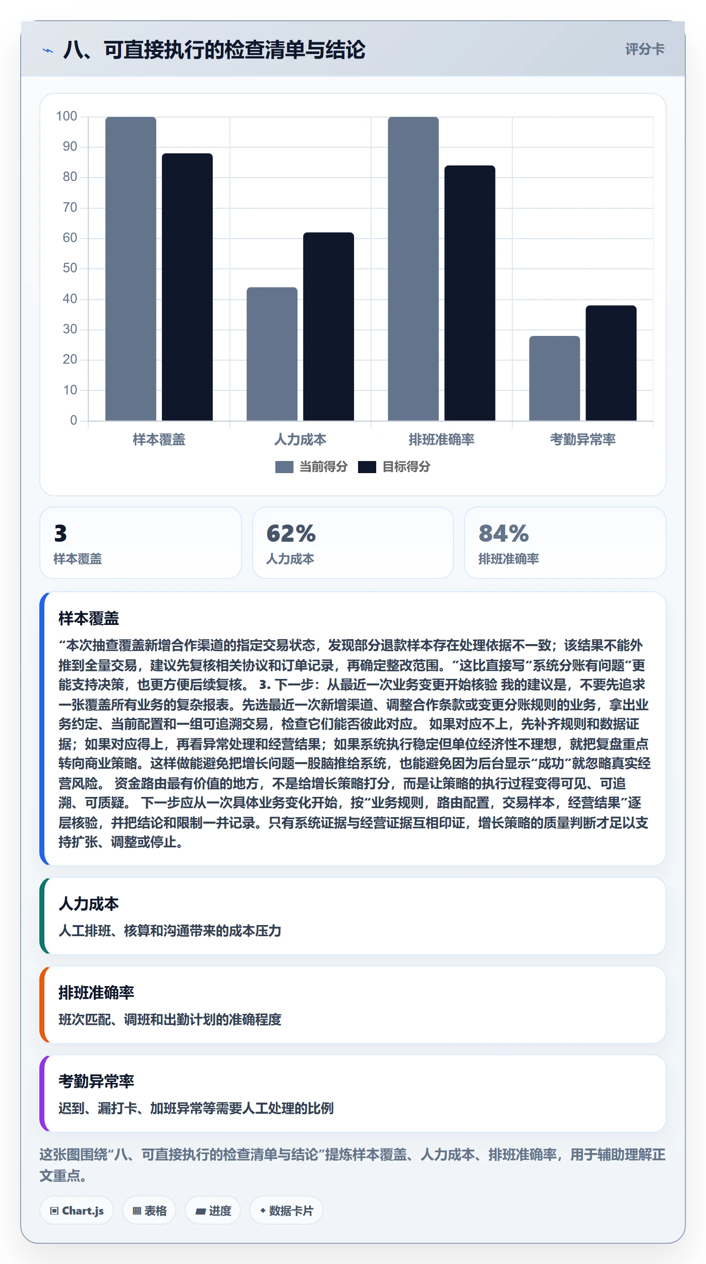 八、可直接执行的检查清单与结论