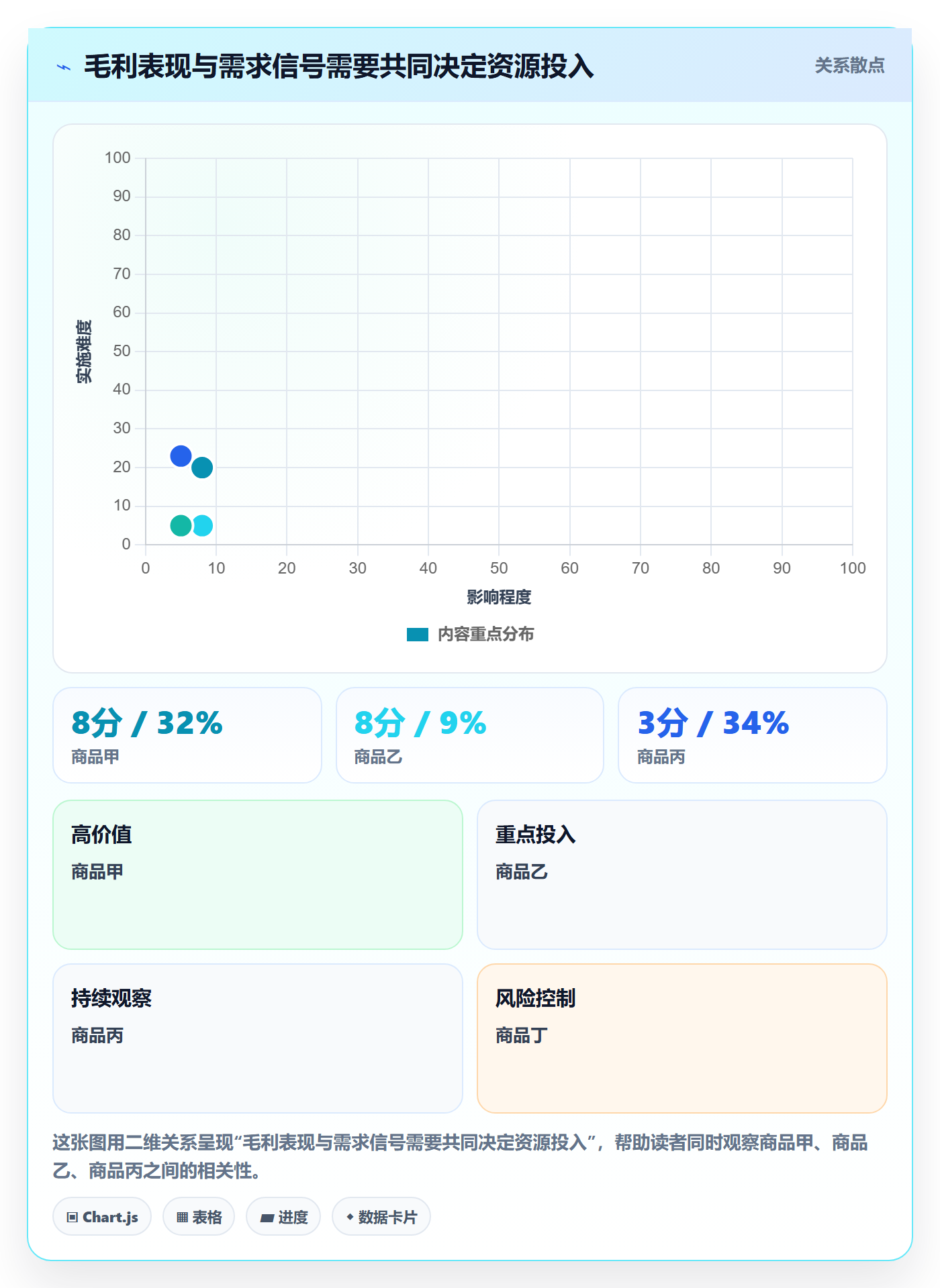 店铺运营管理从0到1：商品节奏的效率提升与操作要点