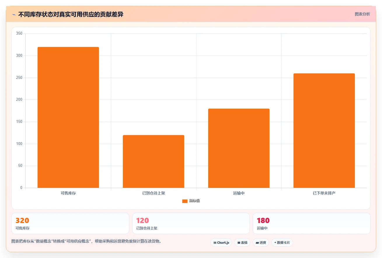 想做好电商库存，先掌握日常管理中的缺货预警