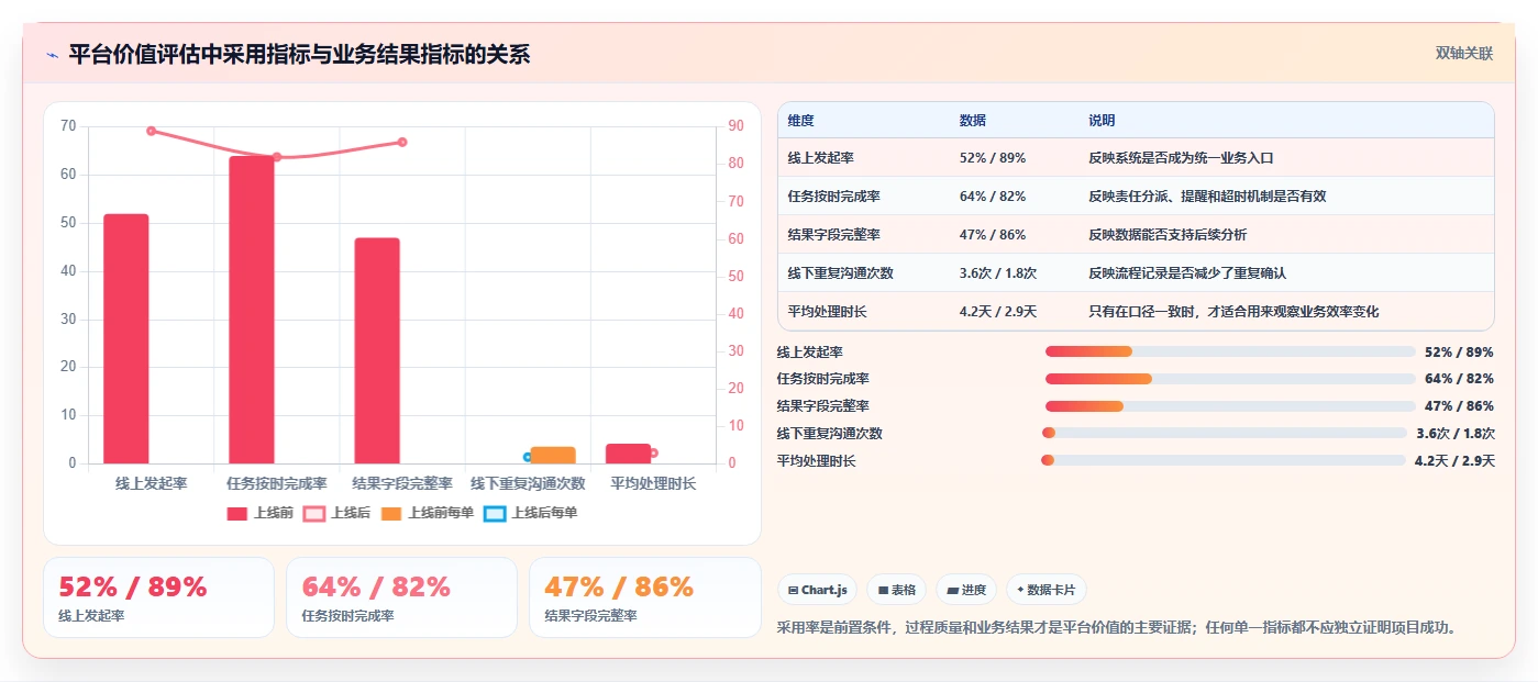 运营管理平台怎么落地？从流程配置讲清选型方法