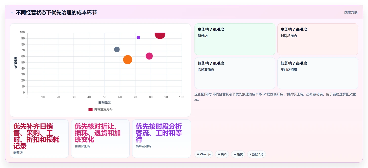 如何运营好一个店铺避坑指南：团队执行环节的成本控制要注意什么