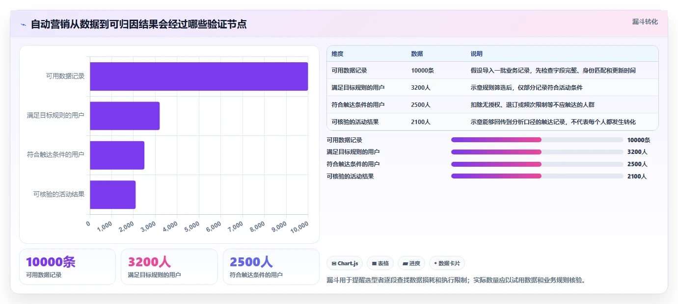 电商crm系统怎么选？自动营销相关的工具对比判断标准