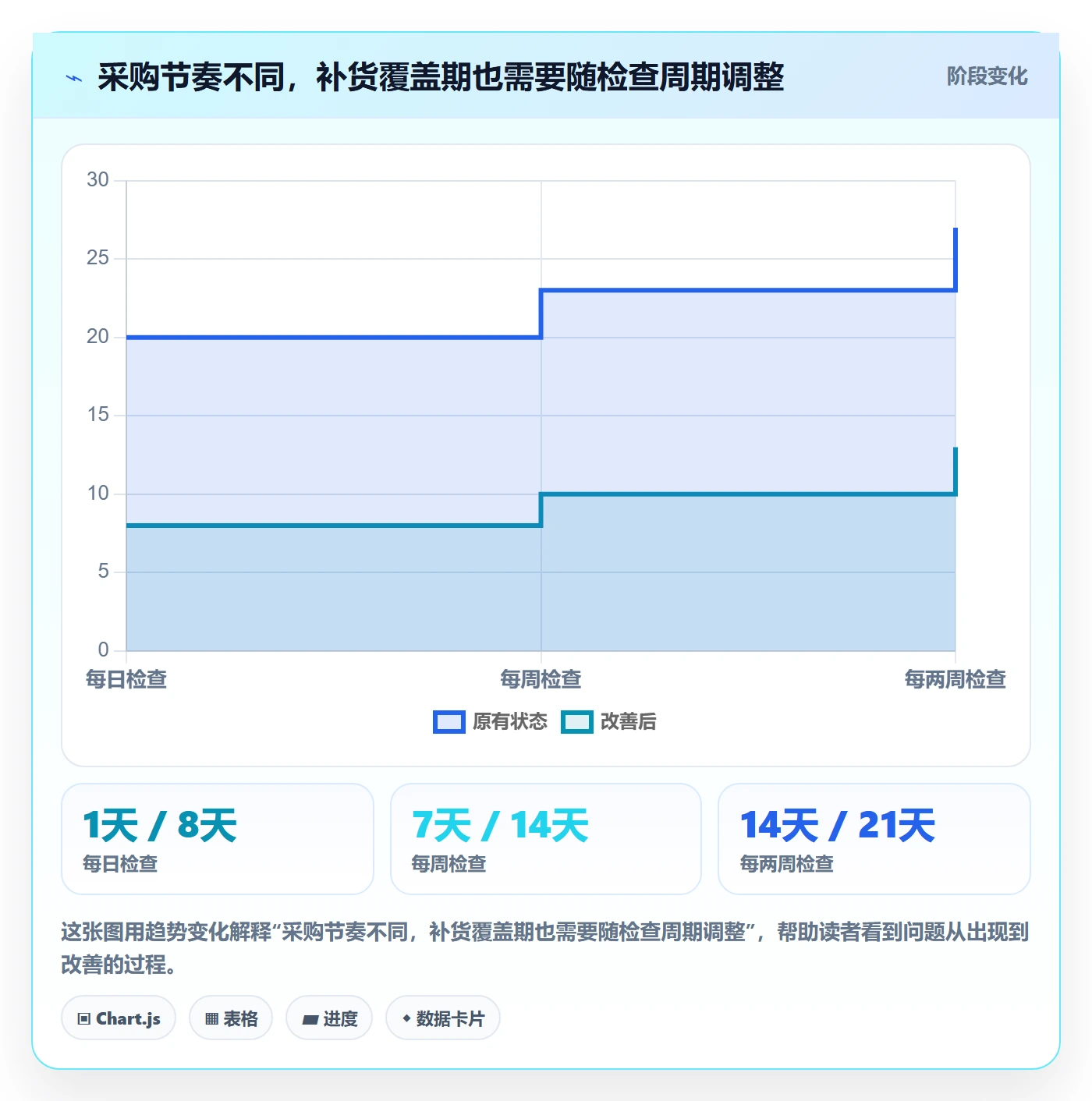 库存管理系统管理要点：补货预警的自动化方案如何设计