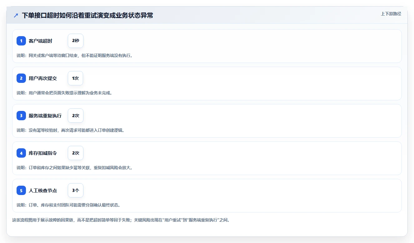 电商系统开发：技术负责人避坑指南：做接口开发时别忽略接口不稳定