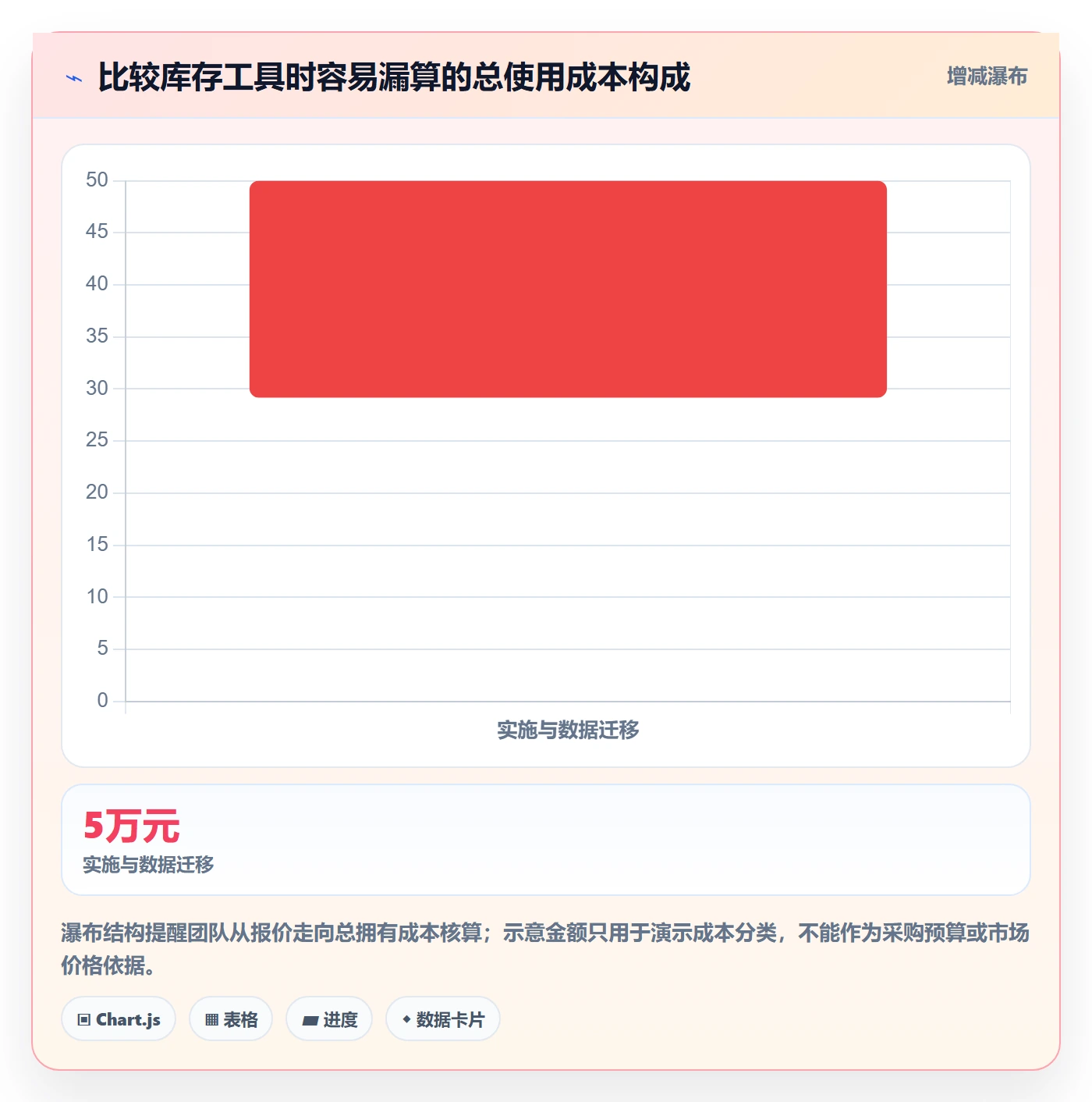 库存管理系统检查方法：通过库存台账评估工具对比质量