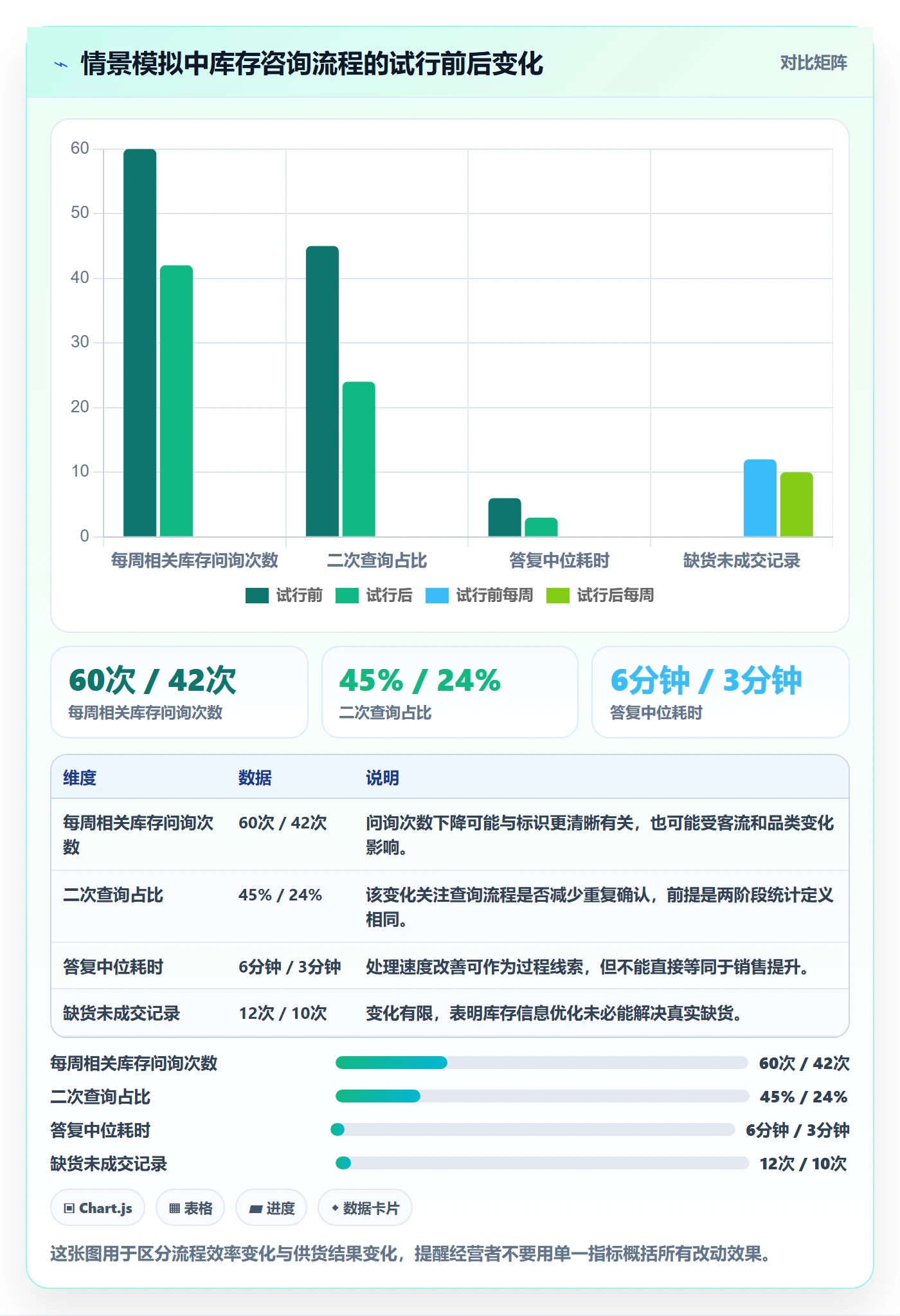 店铺运营管理怎么优化？先从客户体验的实操教程入手