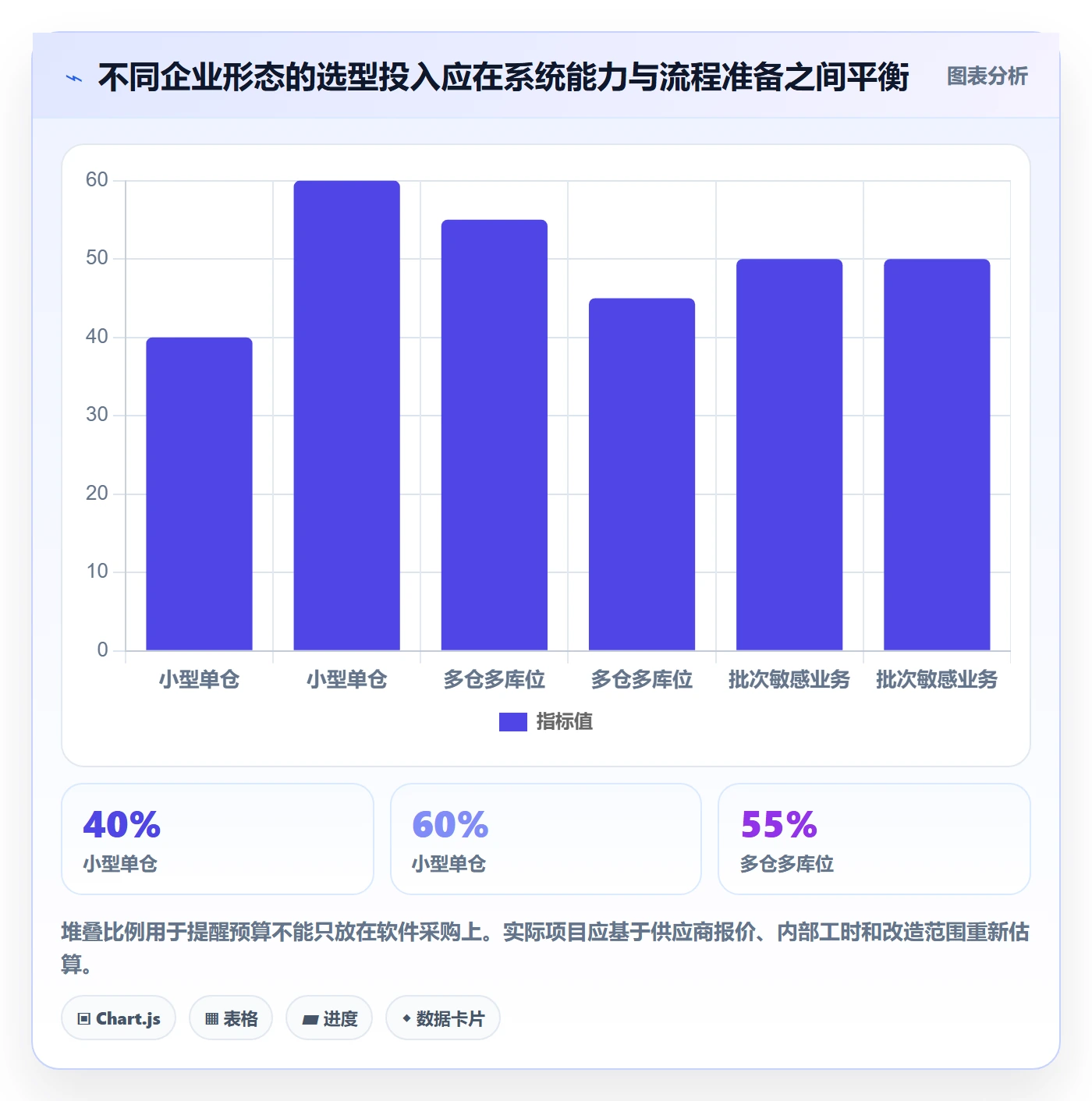 库存管理系统选择标准：盘点管理维度如何评估风险排查