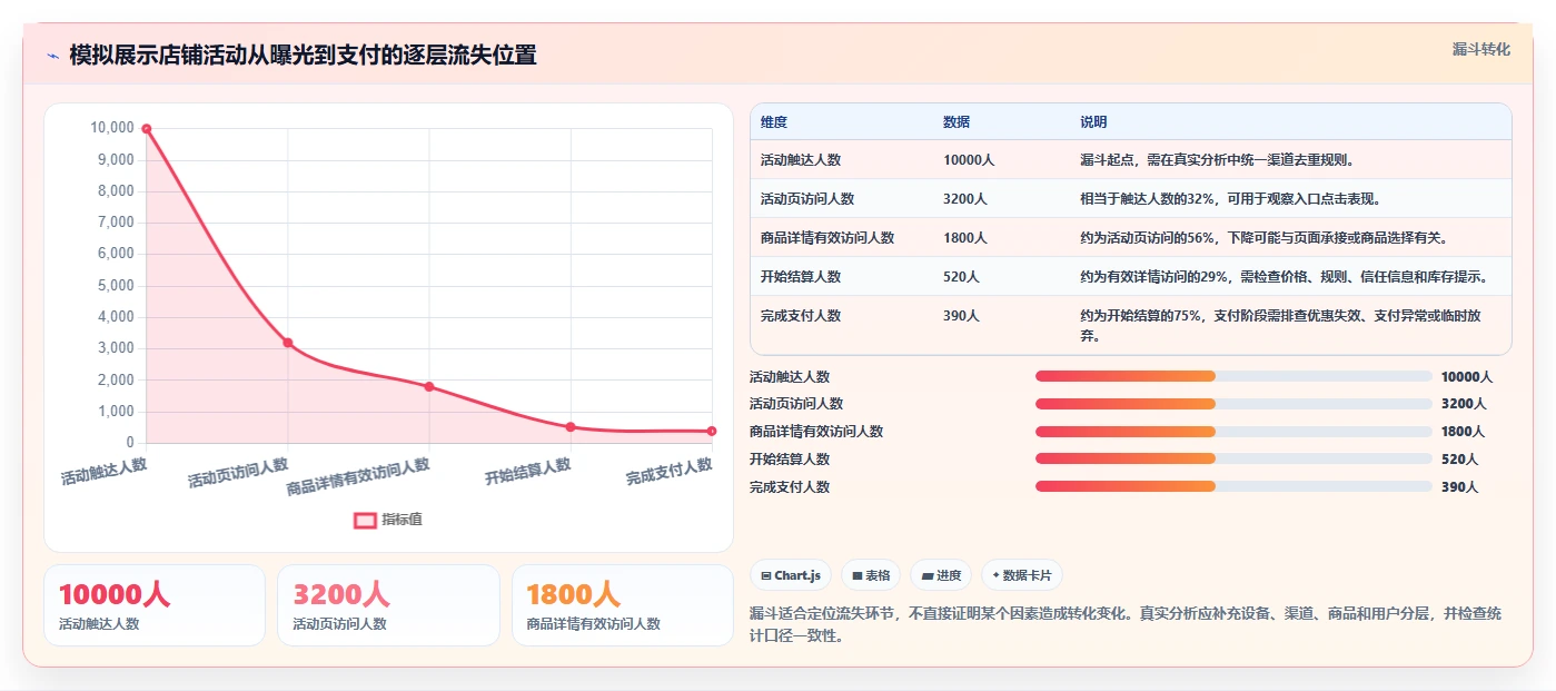 如何运营好一个店铺能力清单：系统搭建需要覆盖哪些活动策划事项