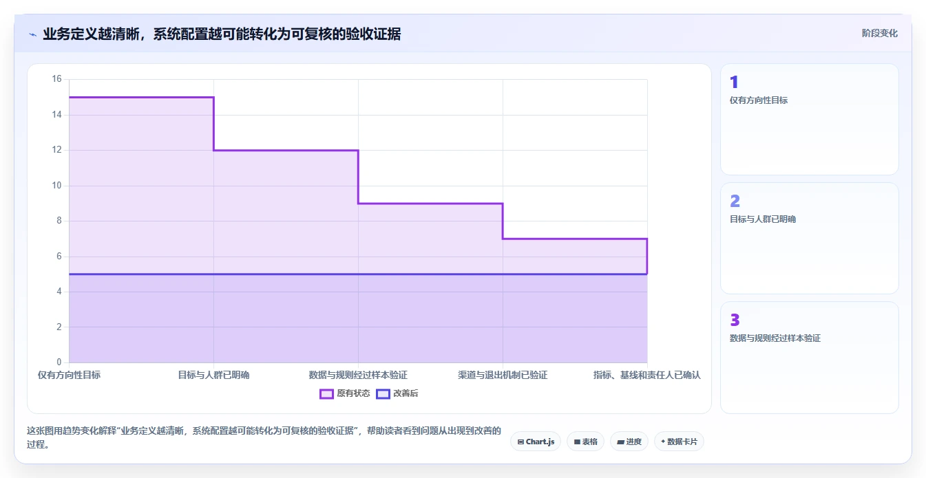 电商crm系统决策指南：用系统搭建判断自动营销方案