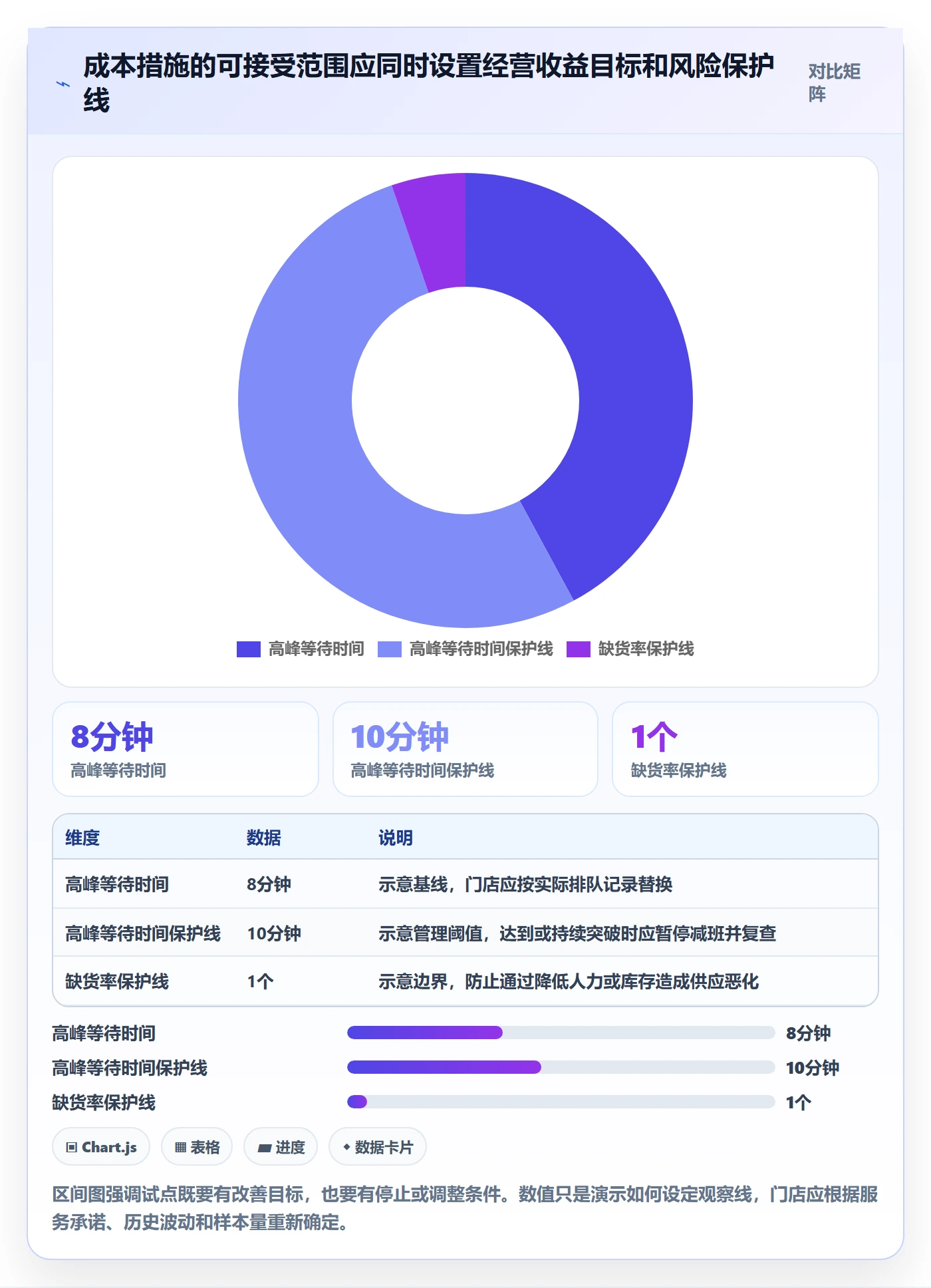 店铺运营管理问题诊断：经营目标如何用成本控制改进