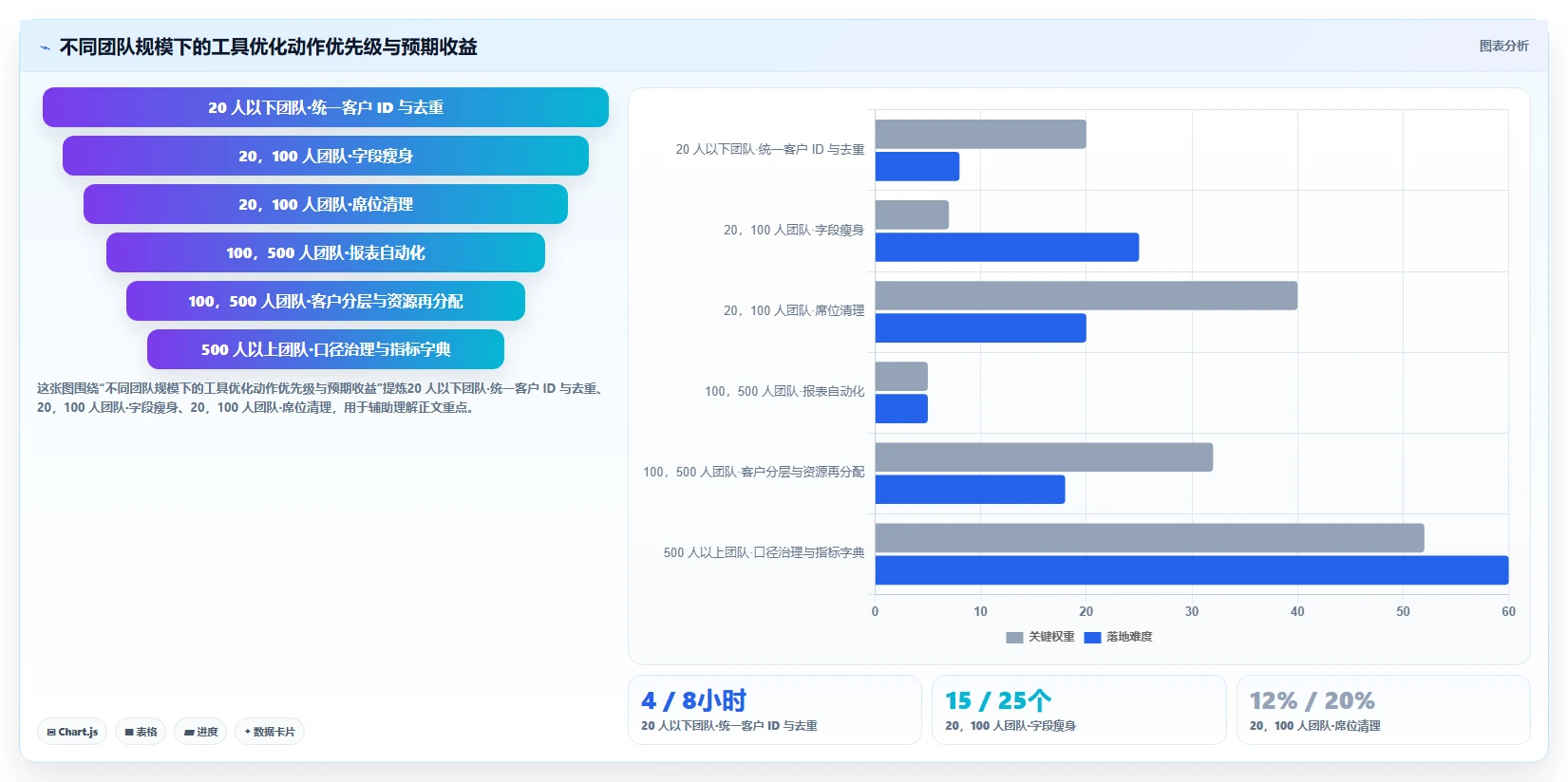 运营工具优化清单：客户管理与成本控制的关键动作