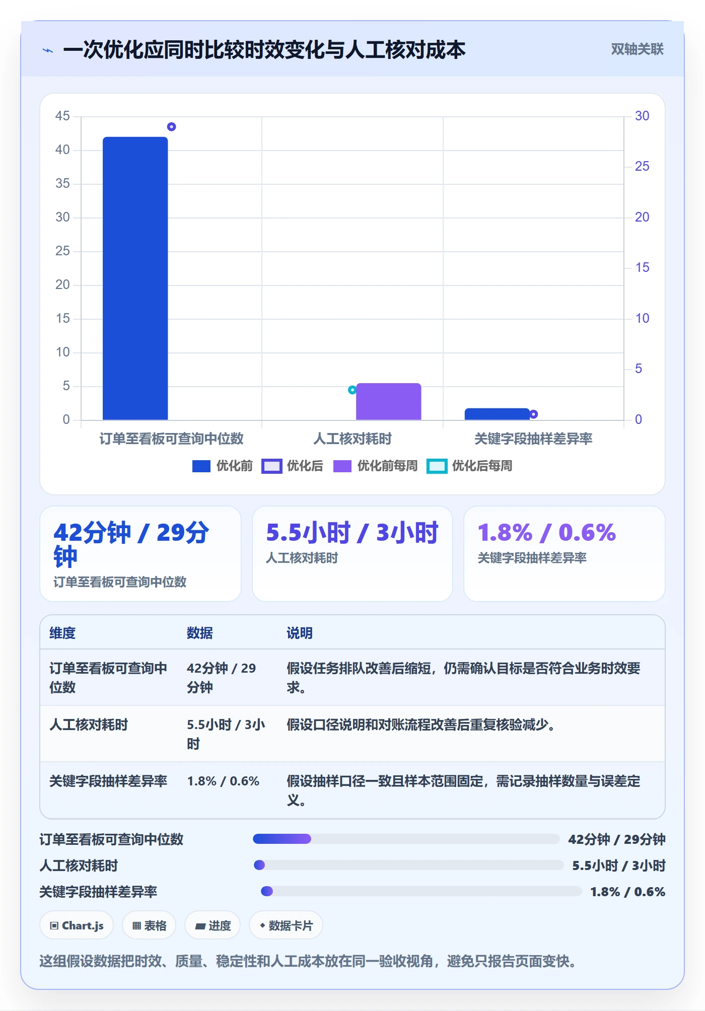 bi 平台优化清单：实时监控与核心功能的关键动作