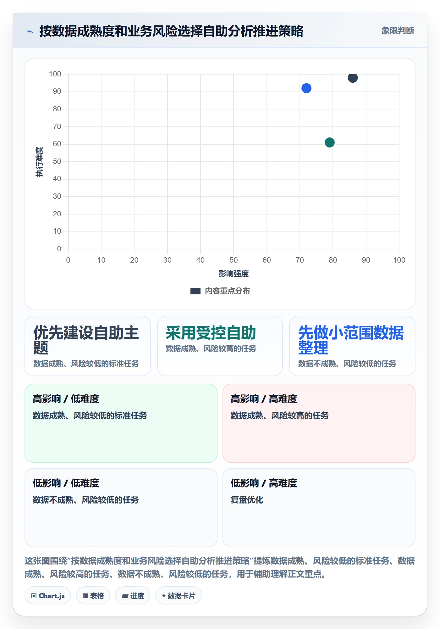 bi 平台实践指南：自助分析的效率提升怎样更有效