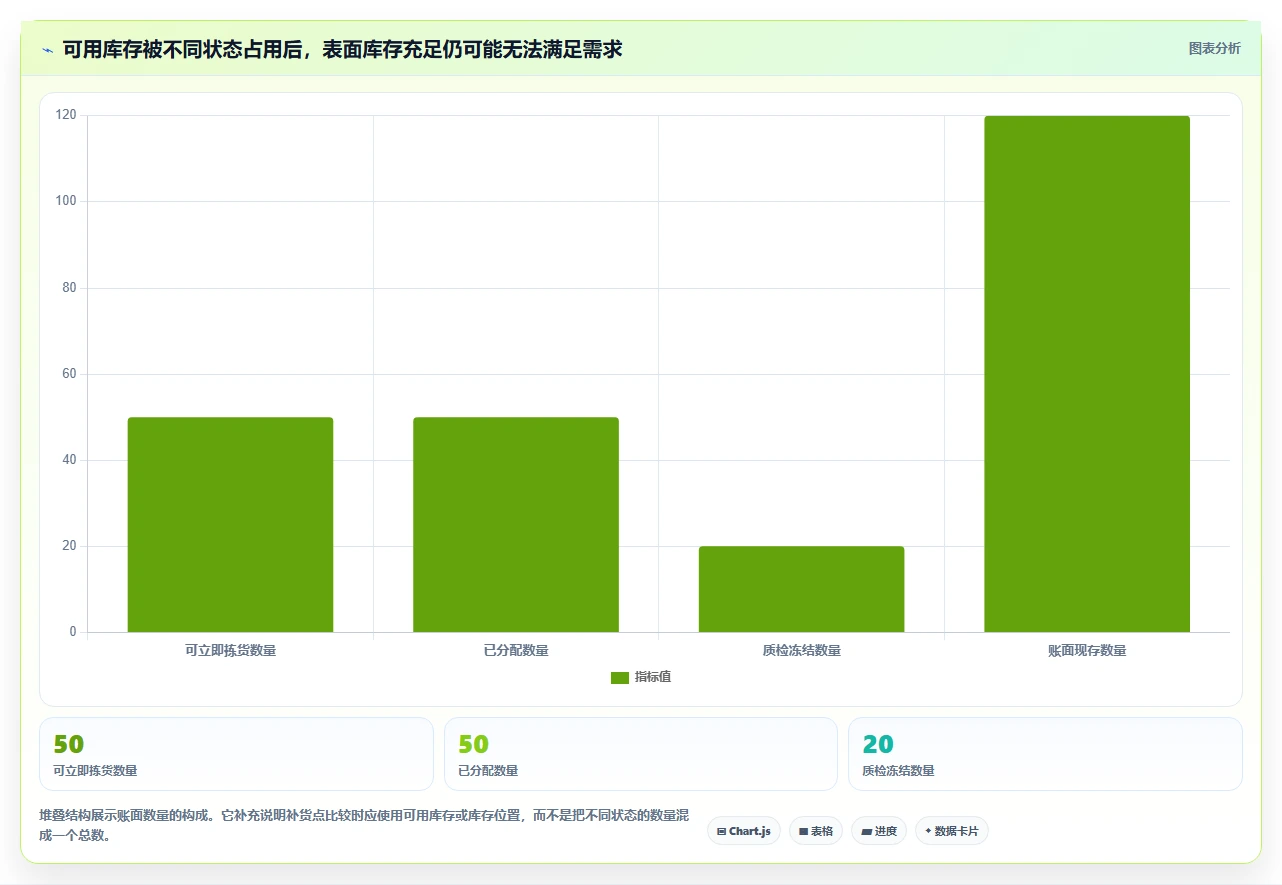 仓库安全库存管理规划方法：补货点设置与风险排查如何衔接