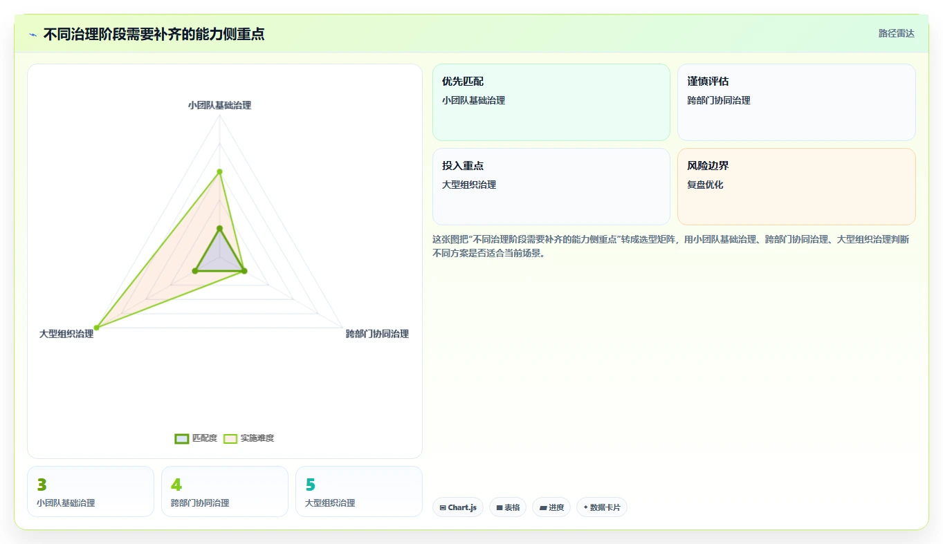 运营数据基础课：指标口径相关的标准化管理一次讲透