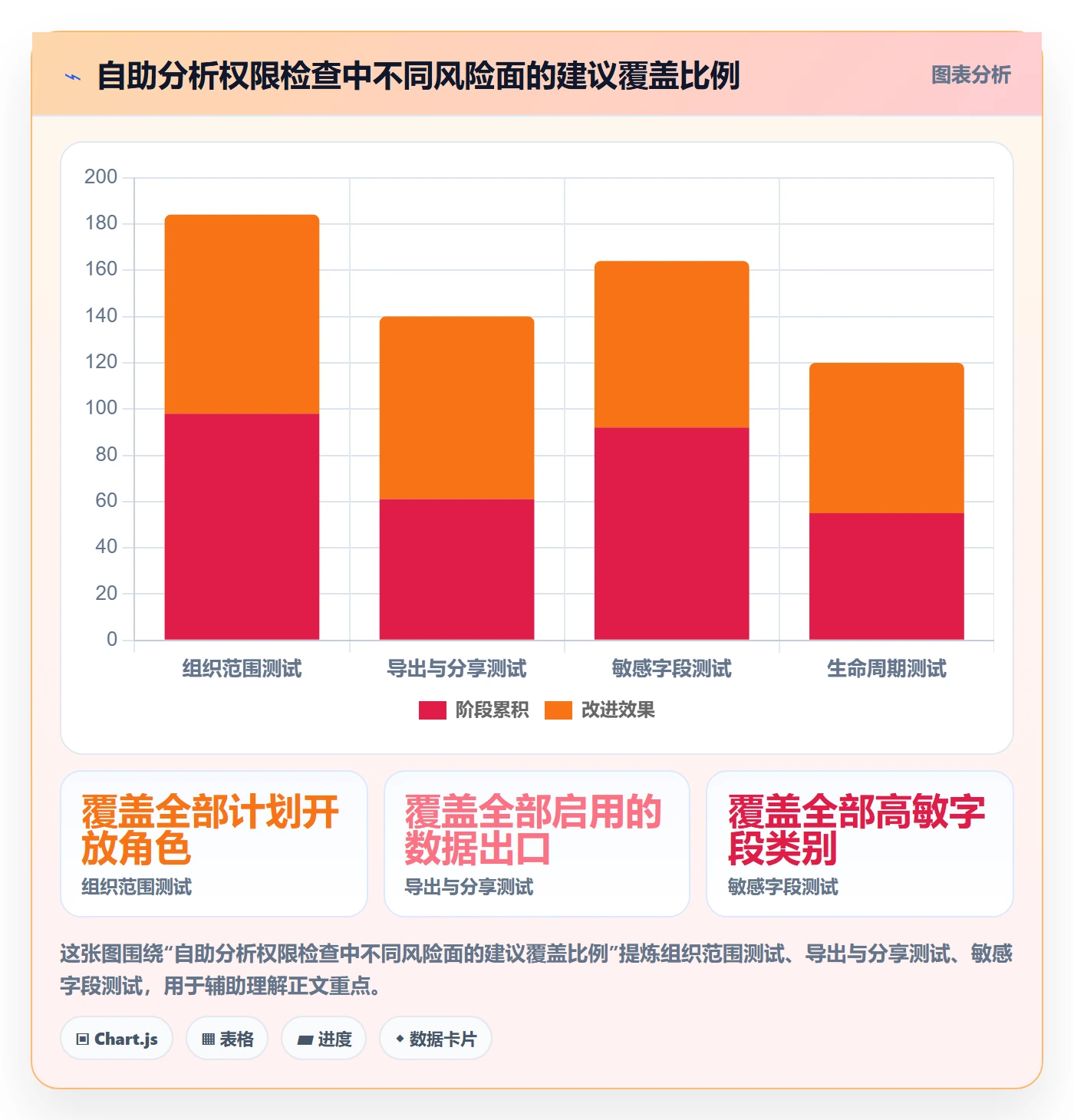 bi 平台避坑指南：自助分析环节的系统搭建要注意什么
