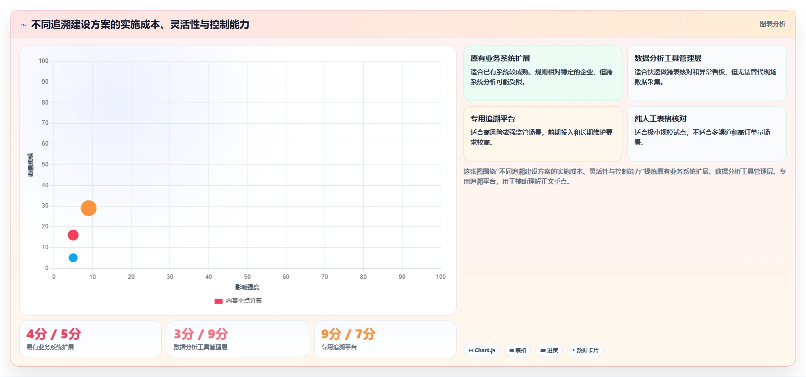 数据库存：电商企业管理方法：把数据校验转化为支持完整追溯