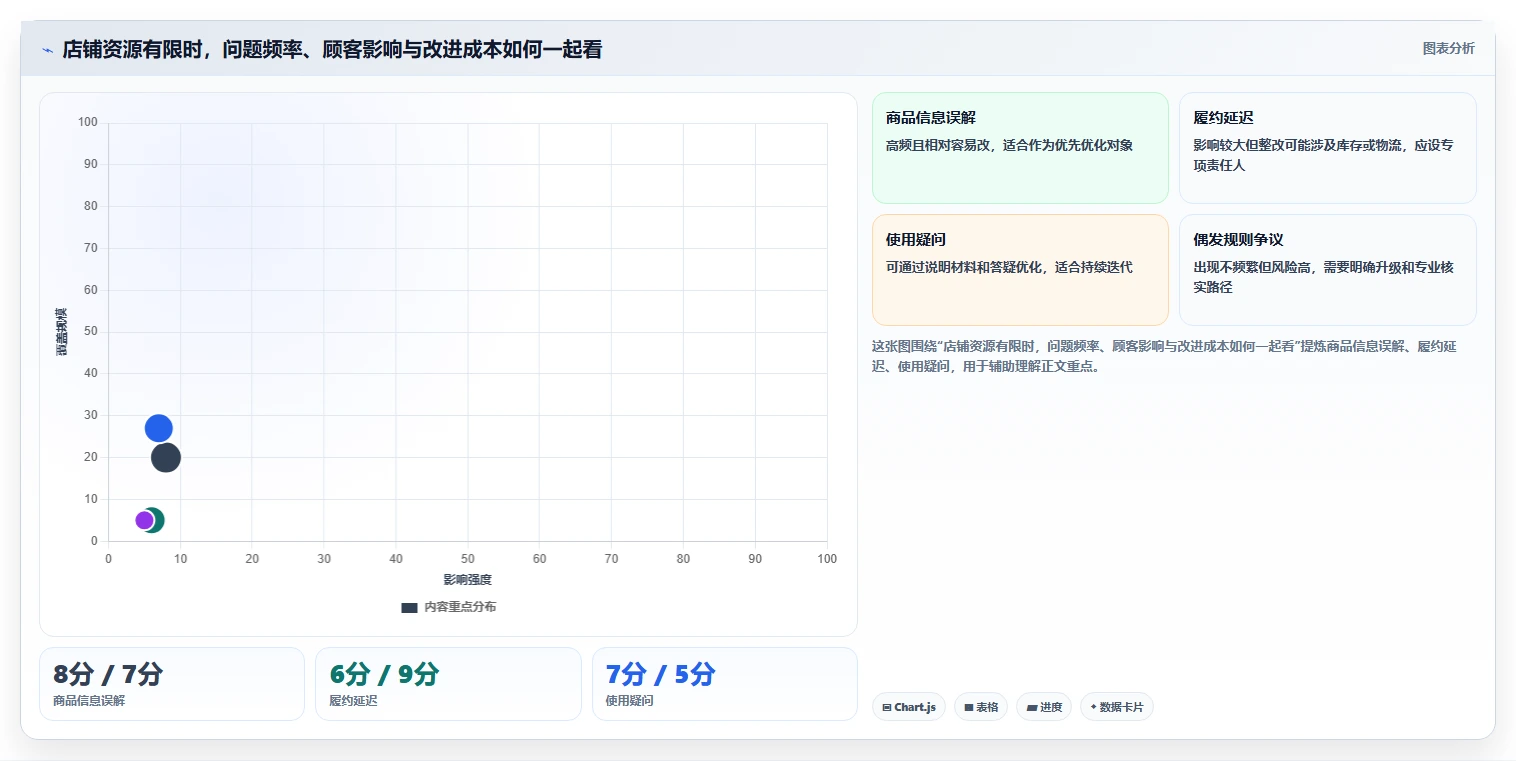 想做好如何运营好一个店铺，先掌握实操教程中的用户服务
