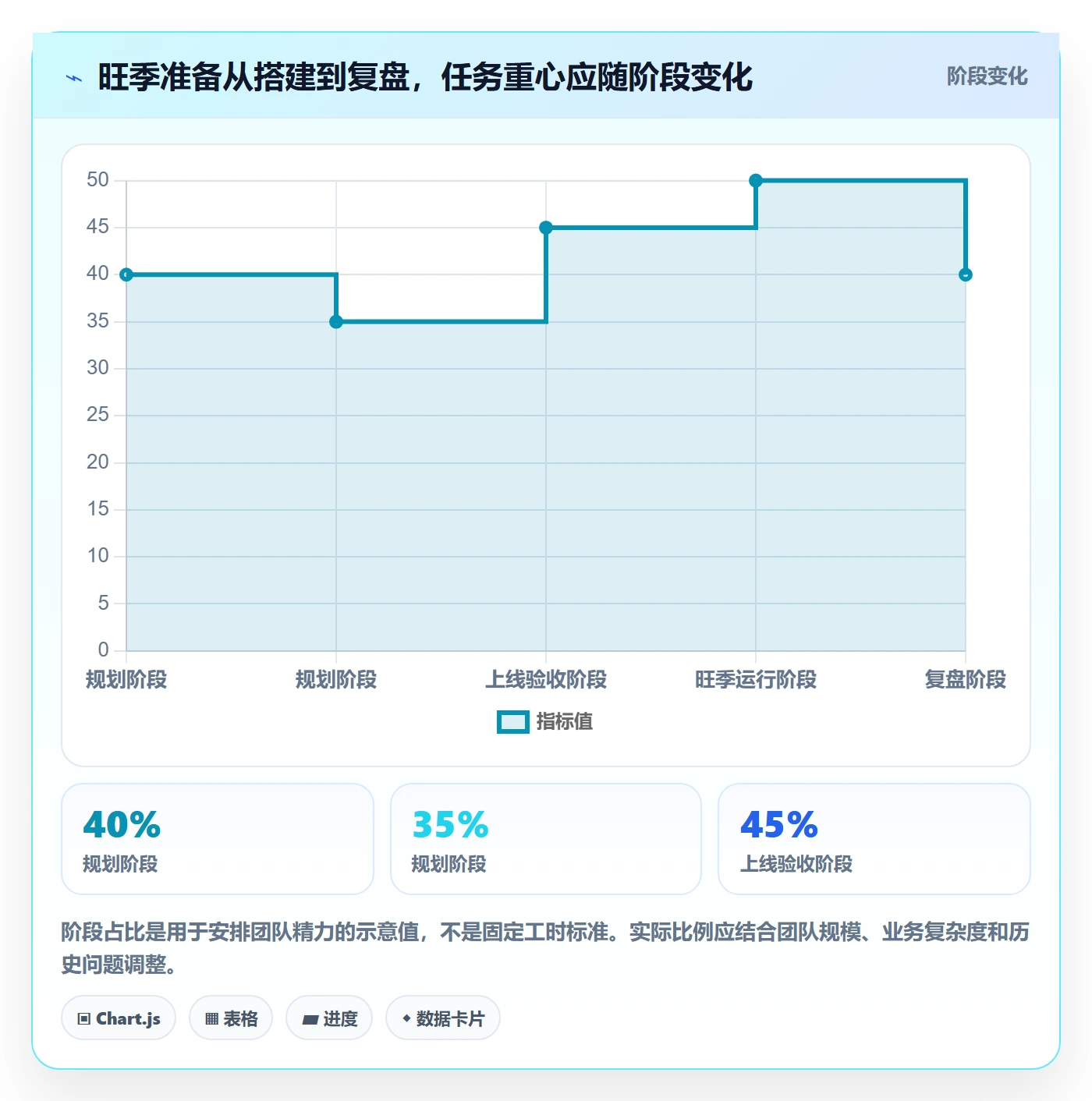 bi 平台基础课：仪表盘相关的旺季准备一次讲透