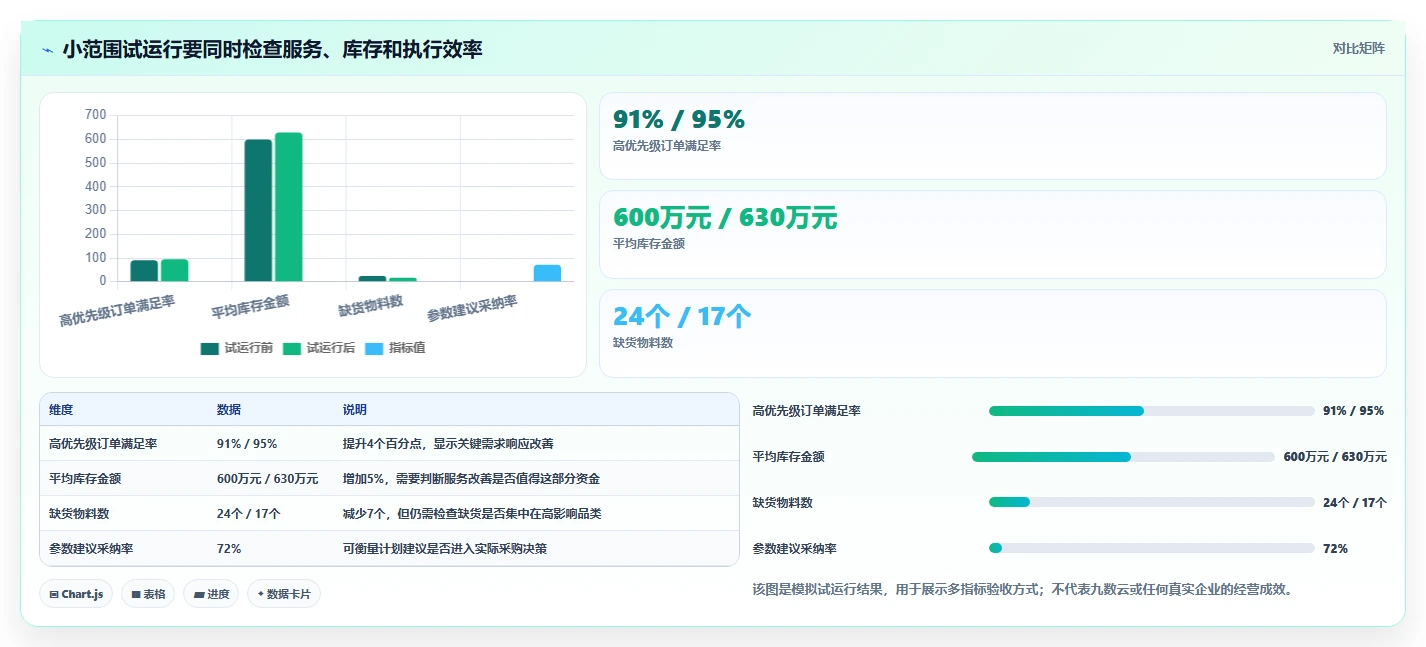 仓库安全库存管理方案设计：动态调整场景的进阶玩法怎么做
