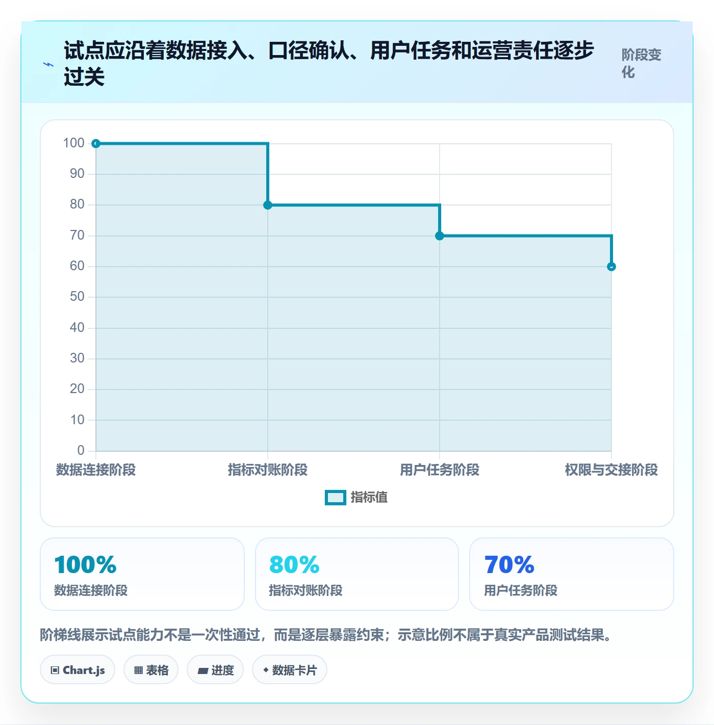 bi 平台建设路线：从选型成本到新手避坑分几步