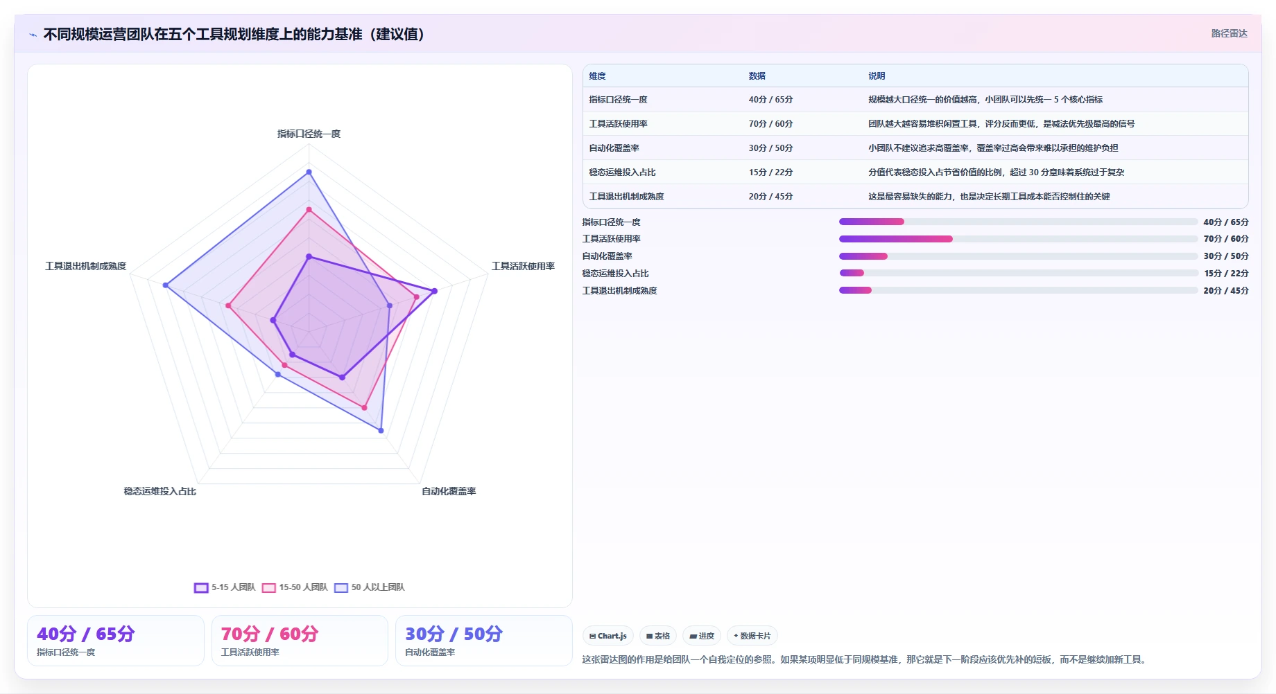 运营工具规划方法：自动化提效与成本控制如何衔接