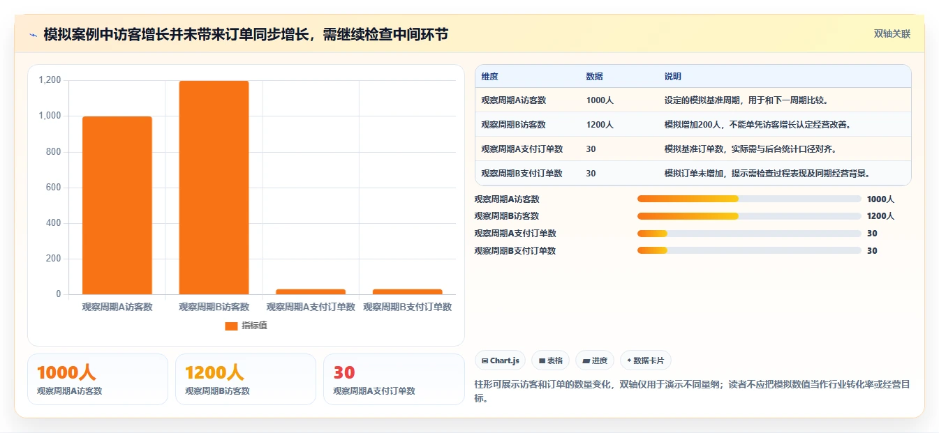 拼多多数据分析工具免费建设路线：从使用限制到新手避坑分几步