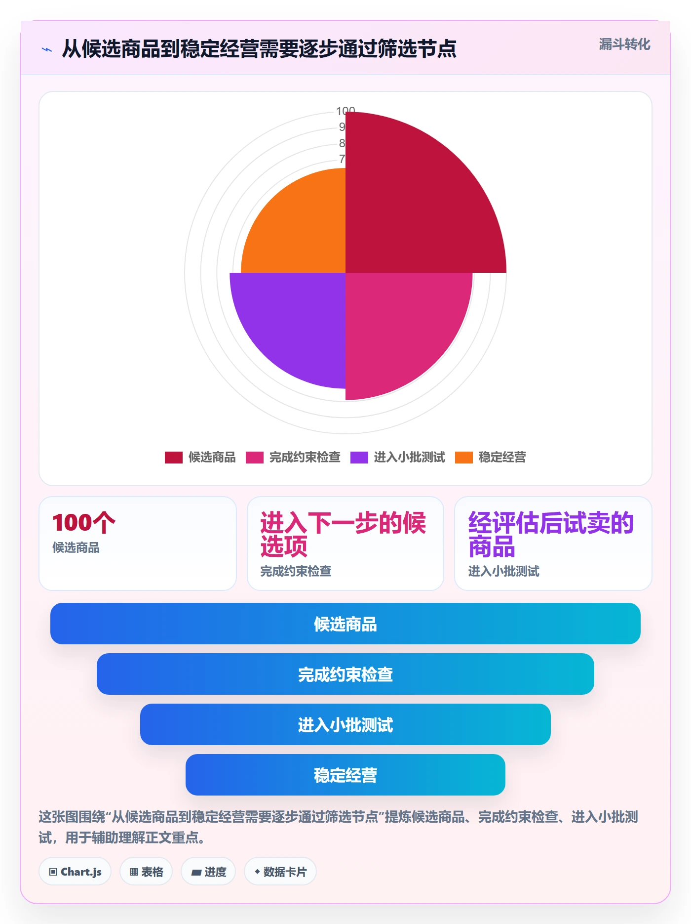 店铺运营管理工作指南：用选型方法解决商品节奏问题