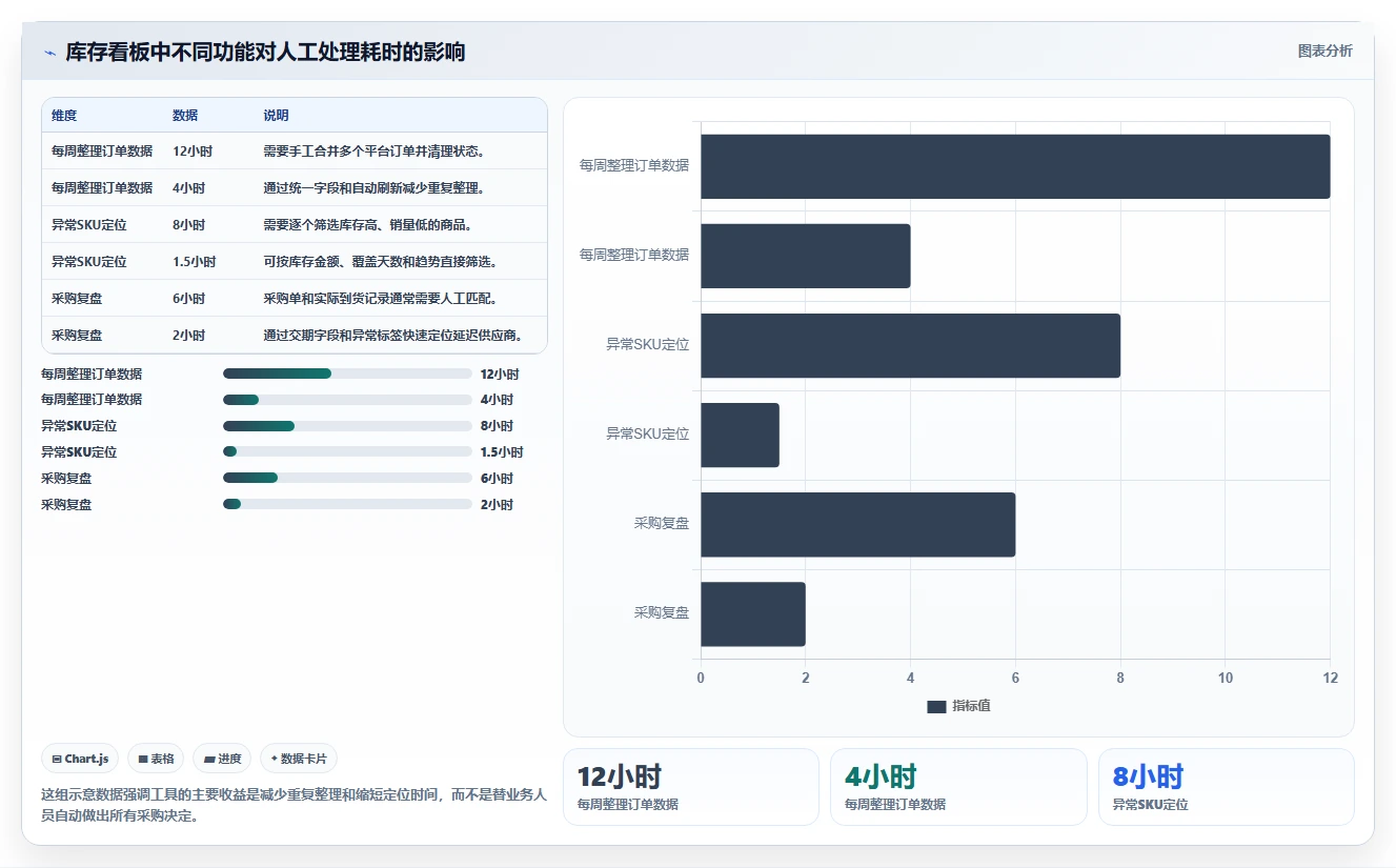 电商库存怎么用？周转天数场景下的新手避坑拆解