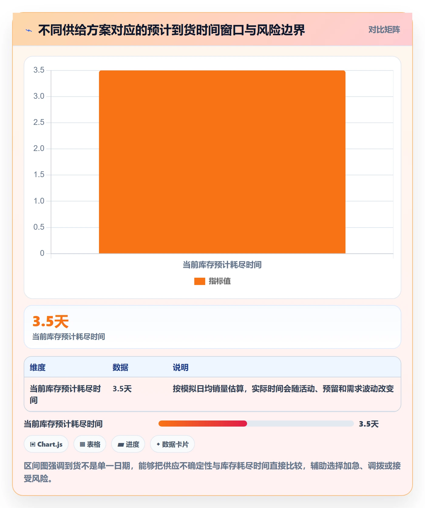 店铺运营管理操作手册：库存协同对应的数据复盘步骤