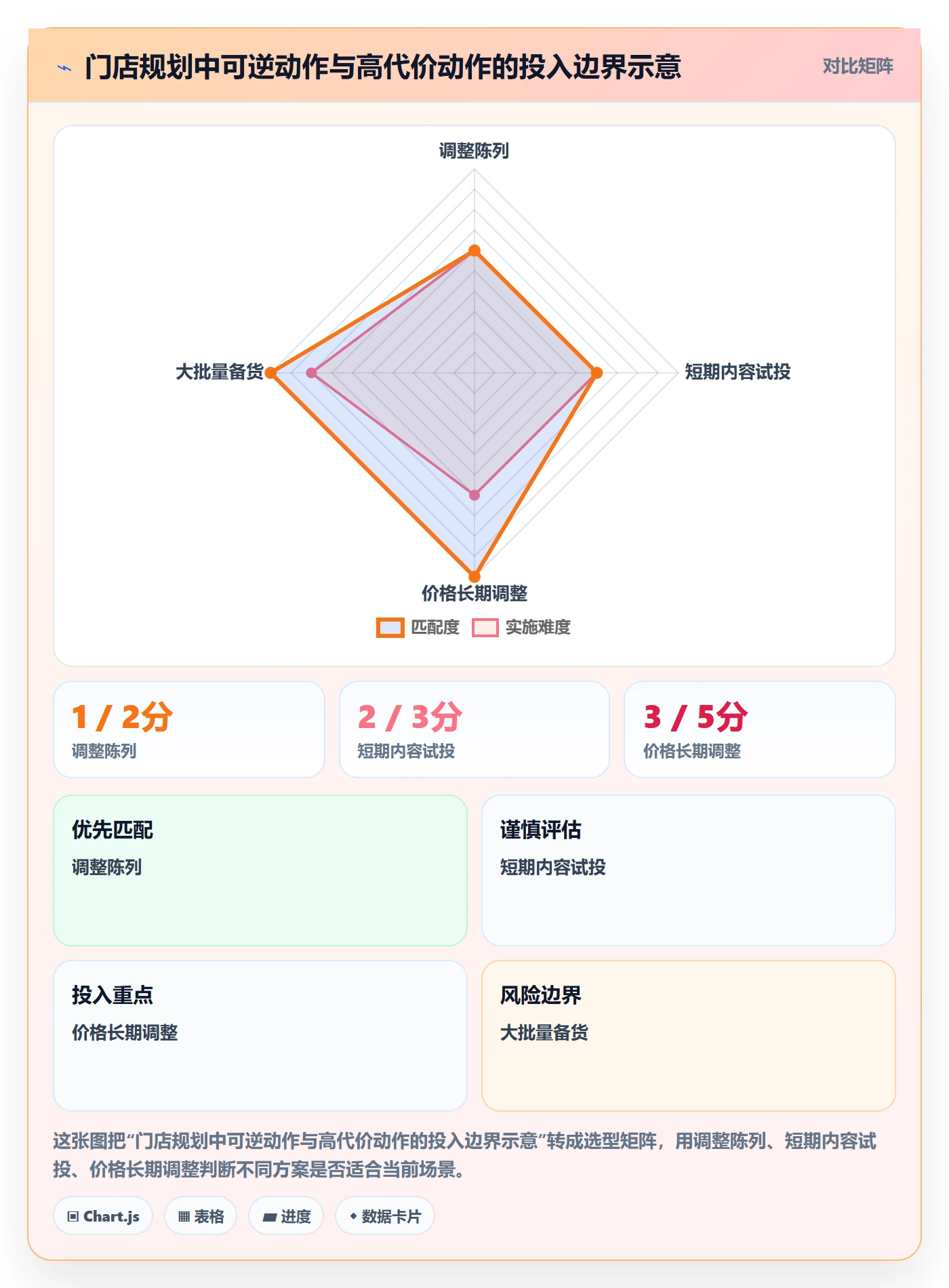 店铺运营管理规划方法：经营目标与落地案例如何衔接